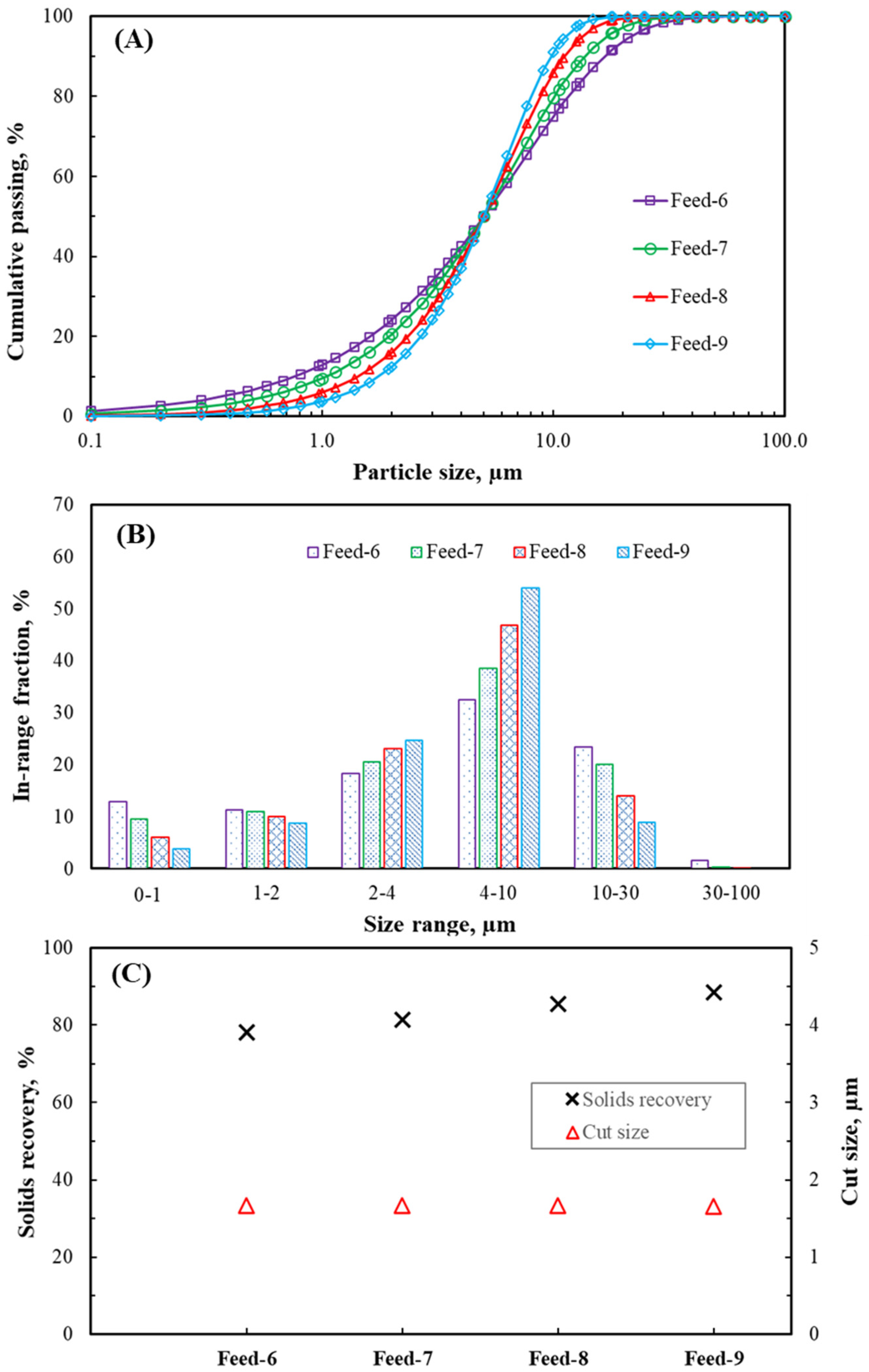 Minerals 12 01288 g013 550