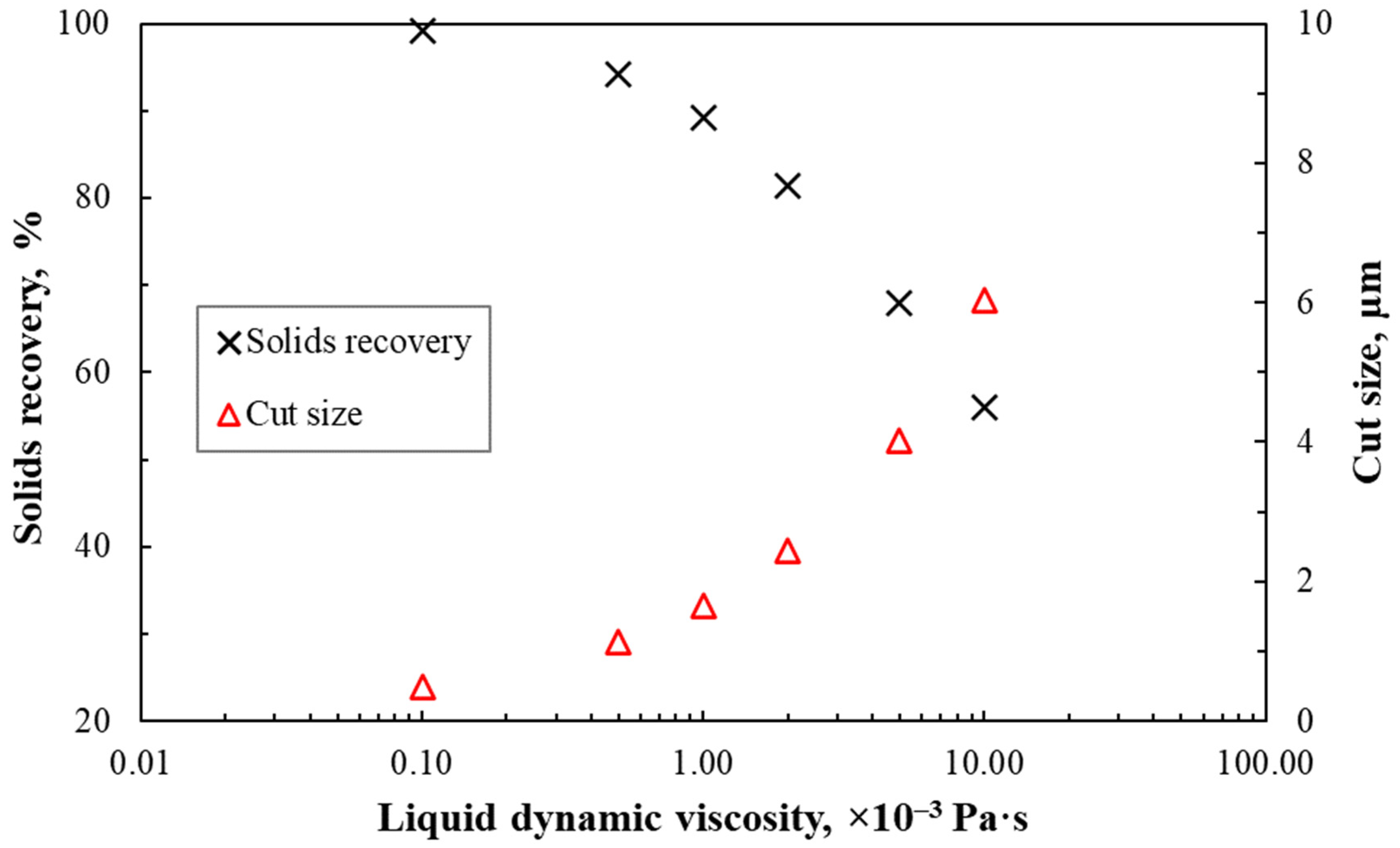 Minerals 12 01288 g014 550