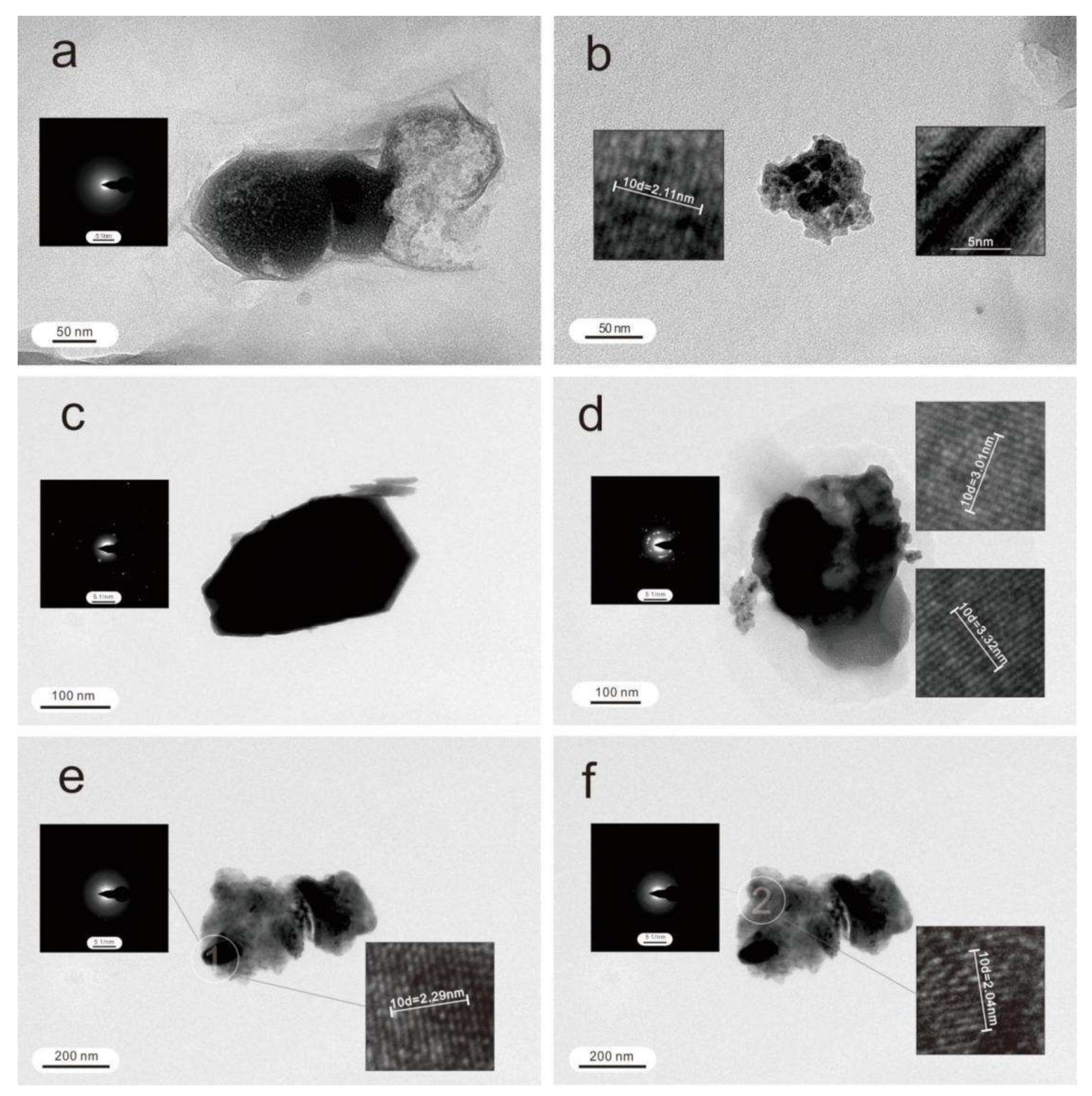 Minerals 12 01289 g005 Minerals 12 01289 g005