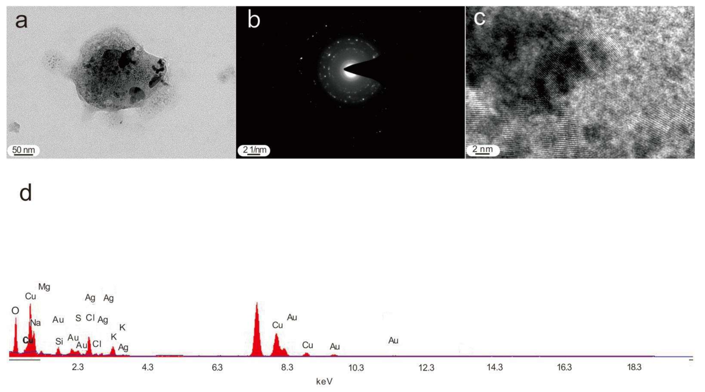 Minerals 12 01289 g007 Minerals 12 01289 g007
