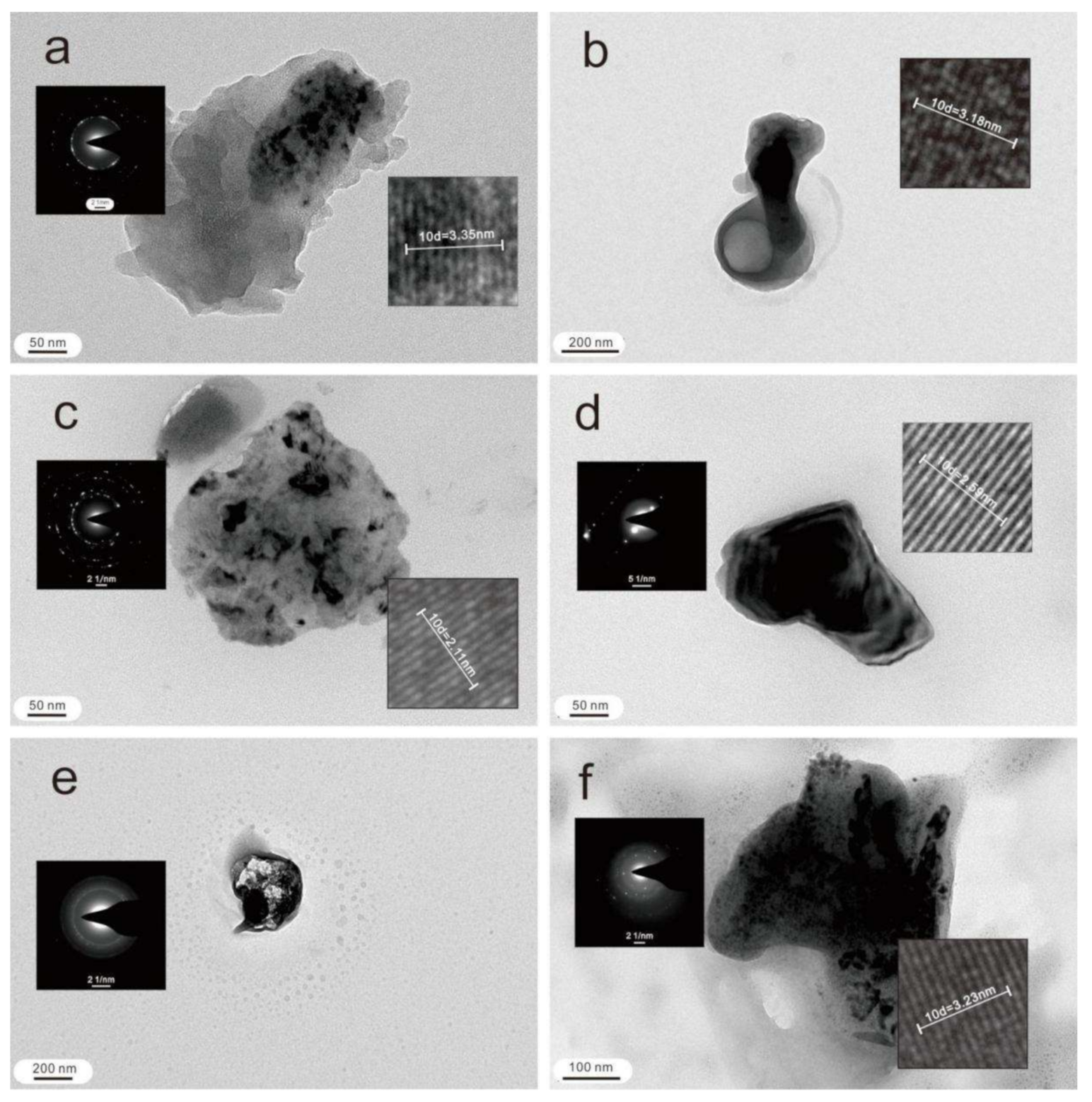 Minerals 12 01289 g008 Minerals 12 01289 g008