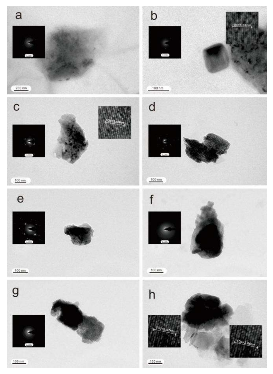 Minerals 12 01289 g009 Minerals 12 01289 g009