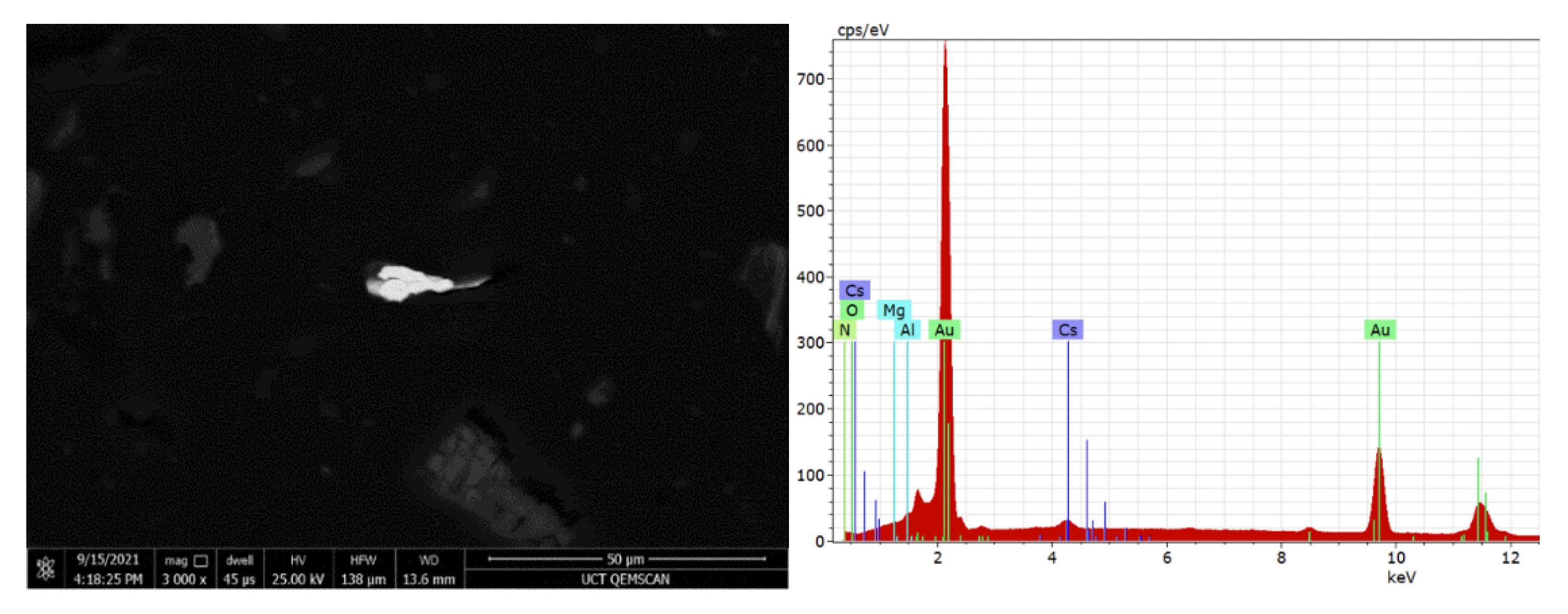 Minerals 12 01291 g002 Minerals 12 01291 g002