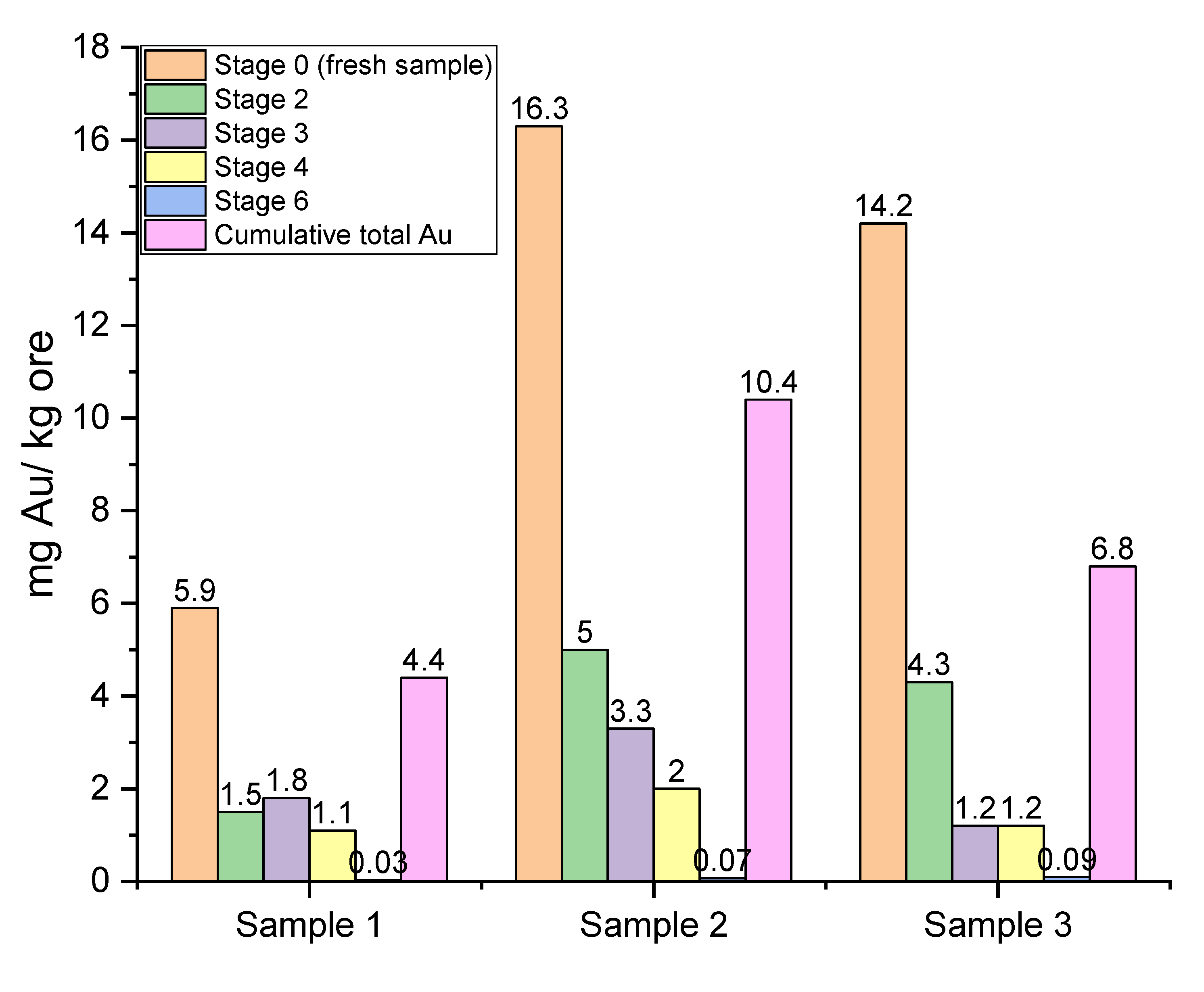 Minerals 12 01291 g006 Minerals 12 01291 g006