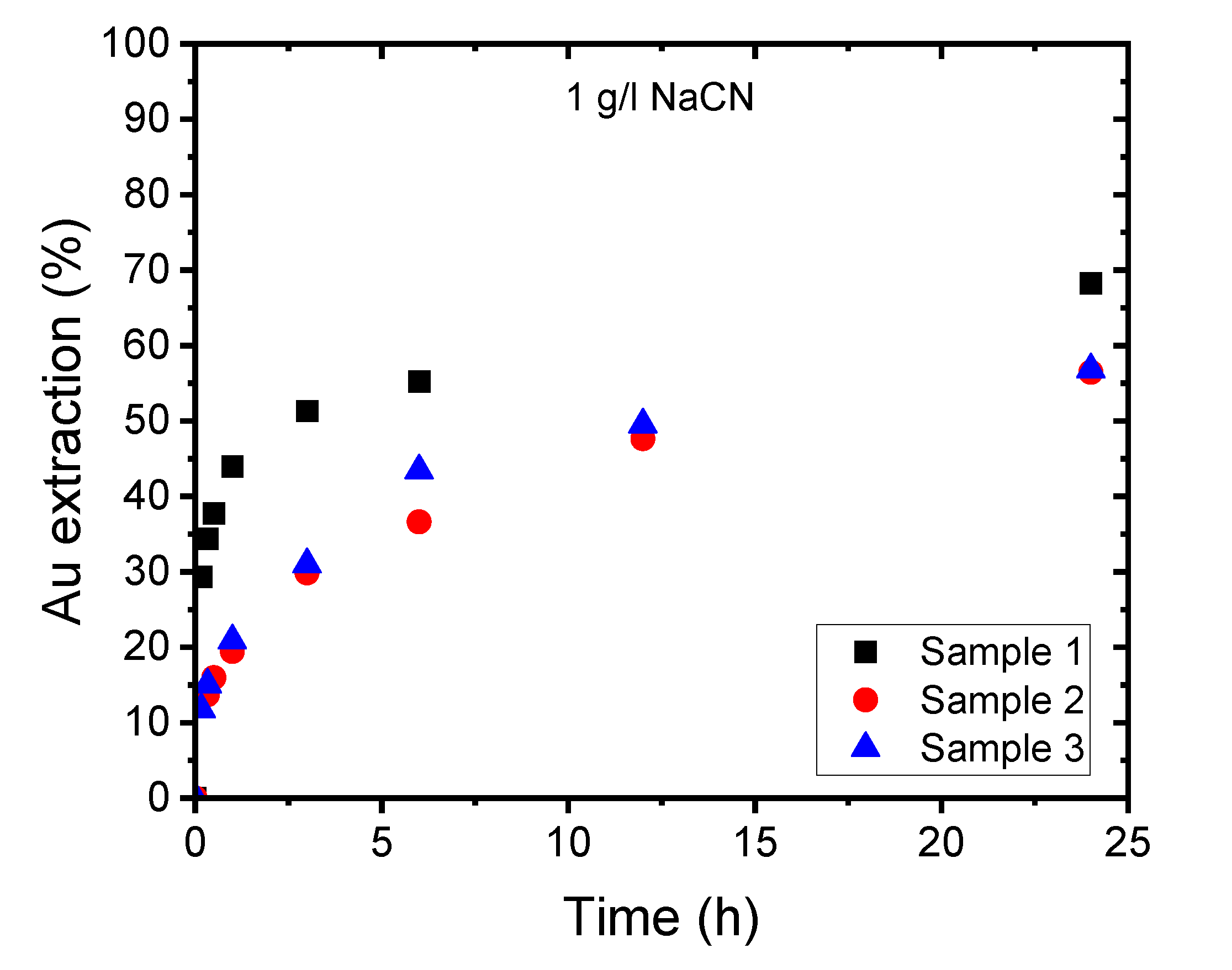 Minerals 12 01291 g007 Minerals 12 01291 g007
