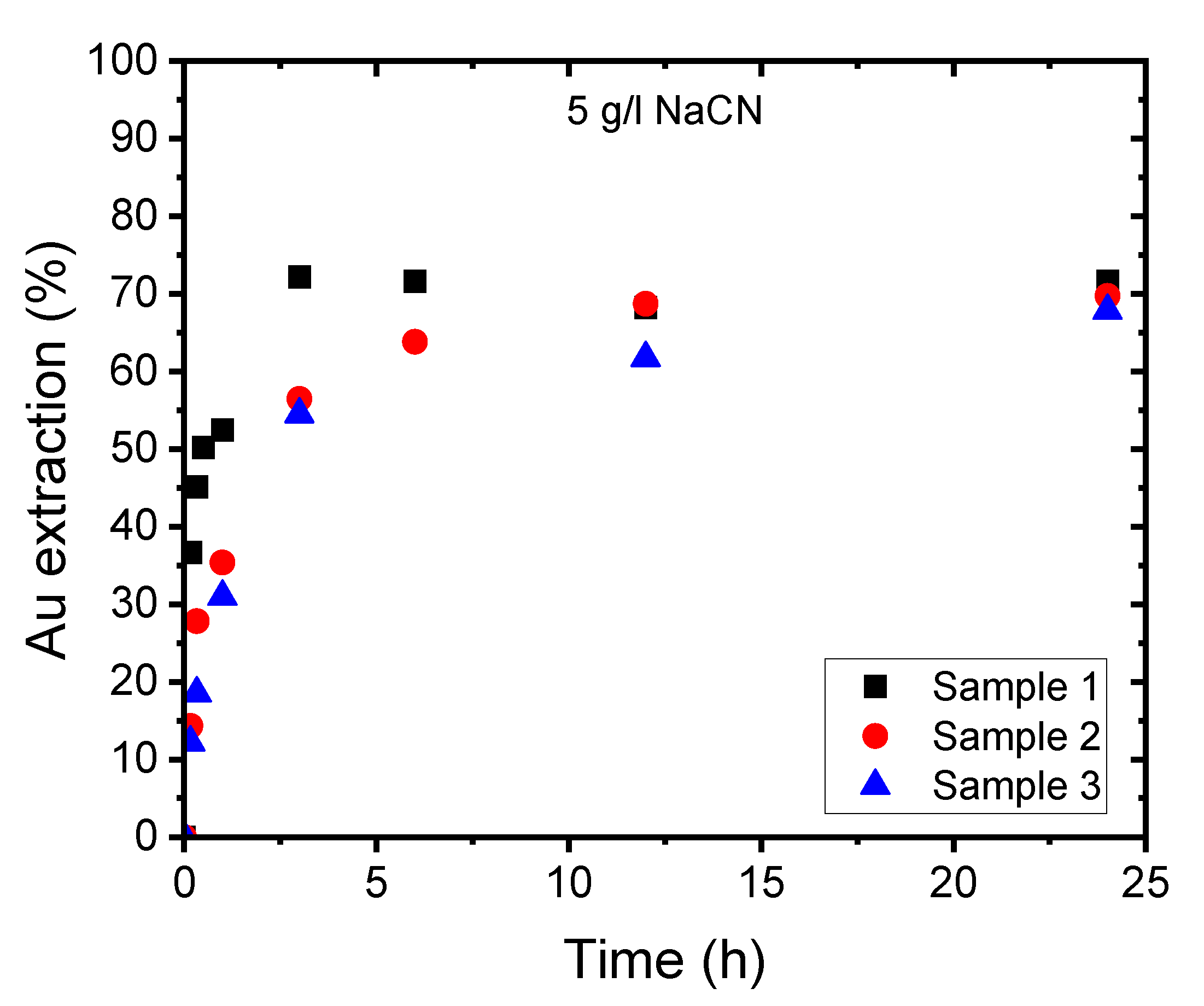 Minerals 12 01291 g009 Minerals 12 01291 g009