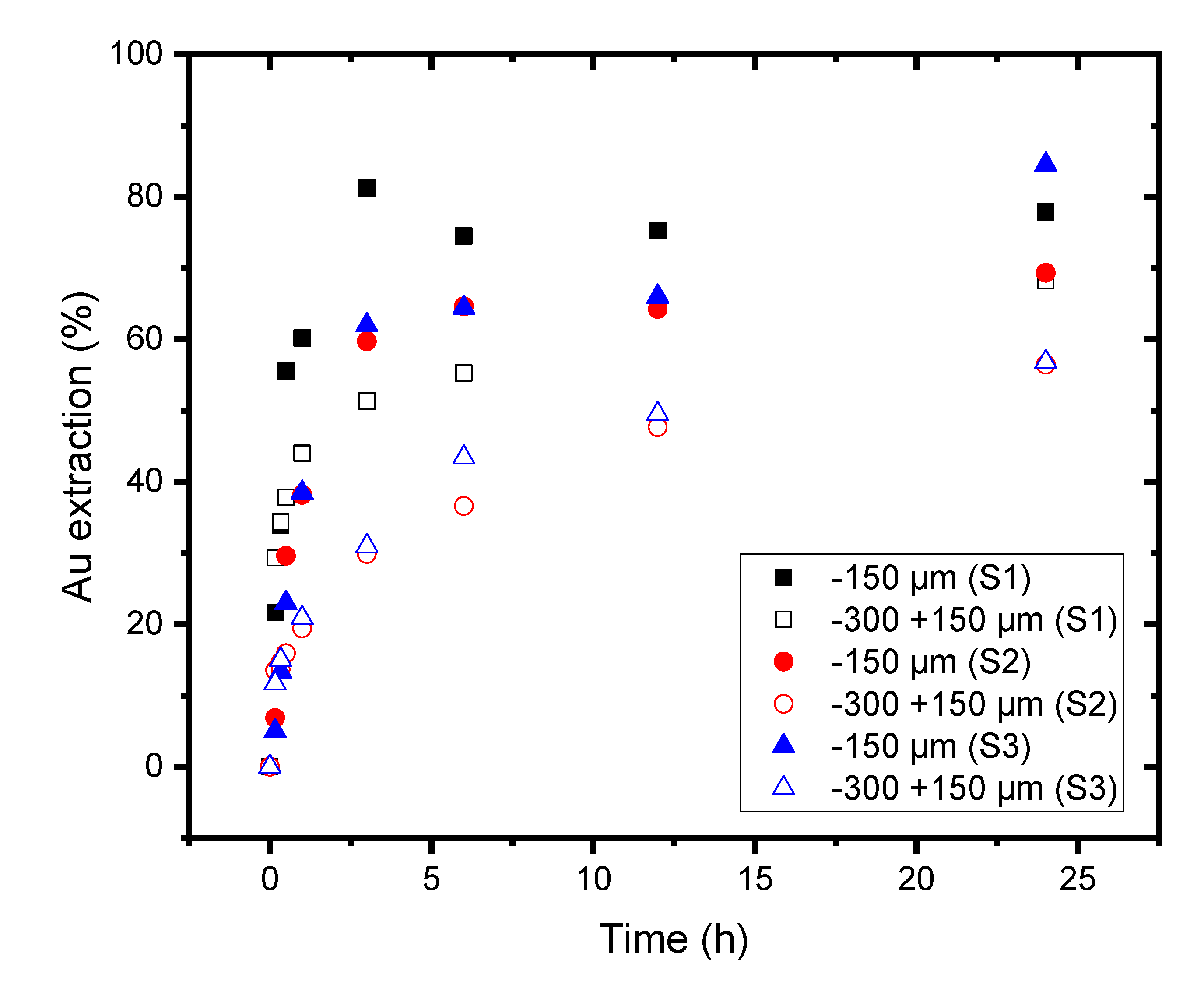 Minerals 12 01291 g011 Minerals 12 01291 g011