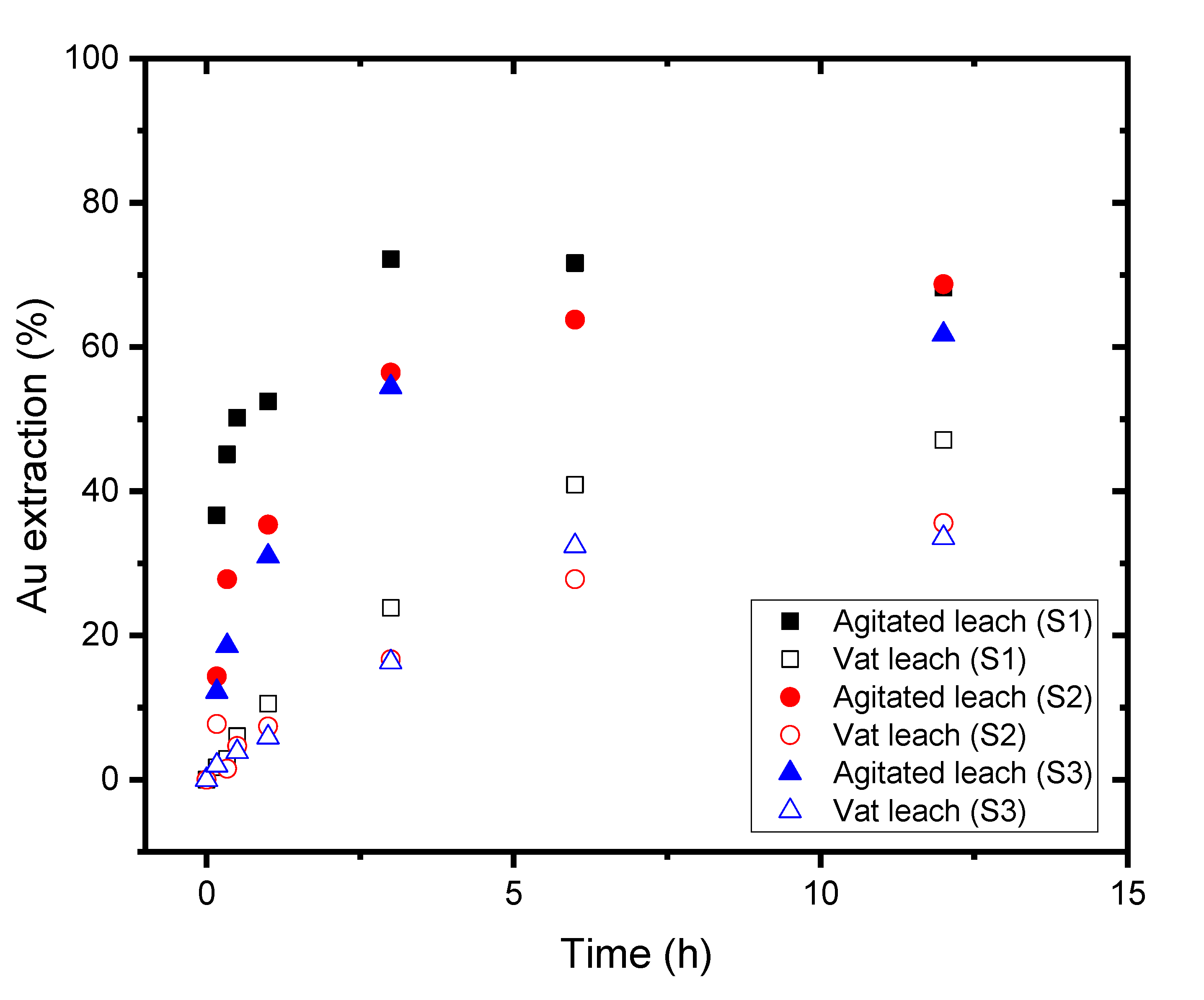 Minerals 12 01291 g012 Minerals 12 01291 g012