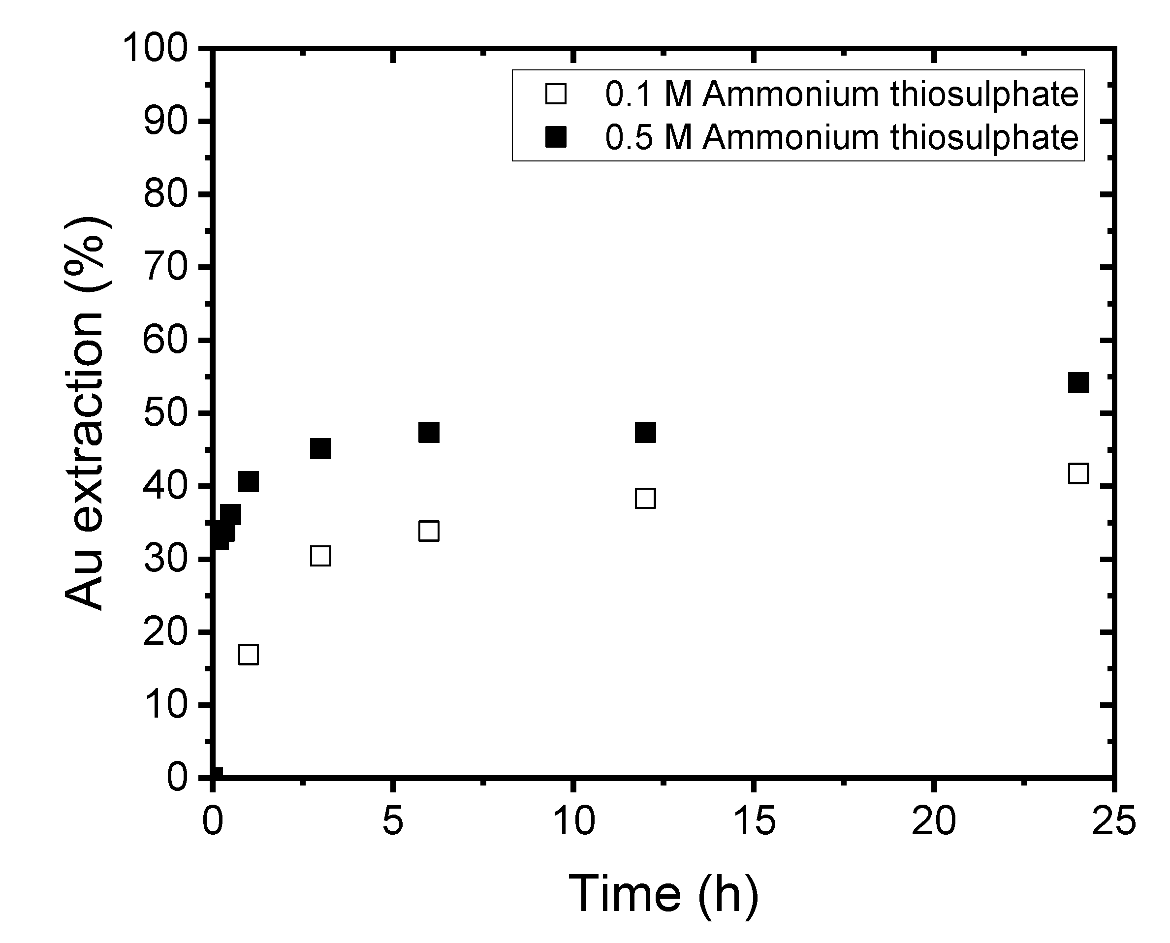 Minerals 12 01291 g013 Minerals 12 01291 g013