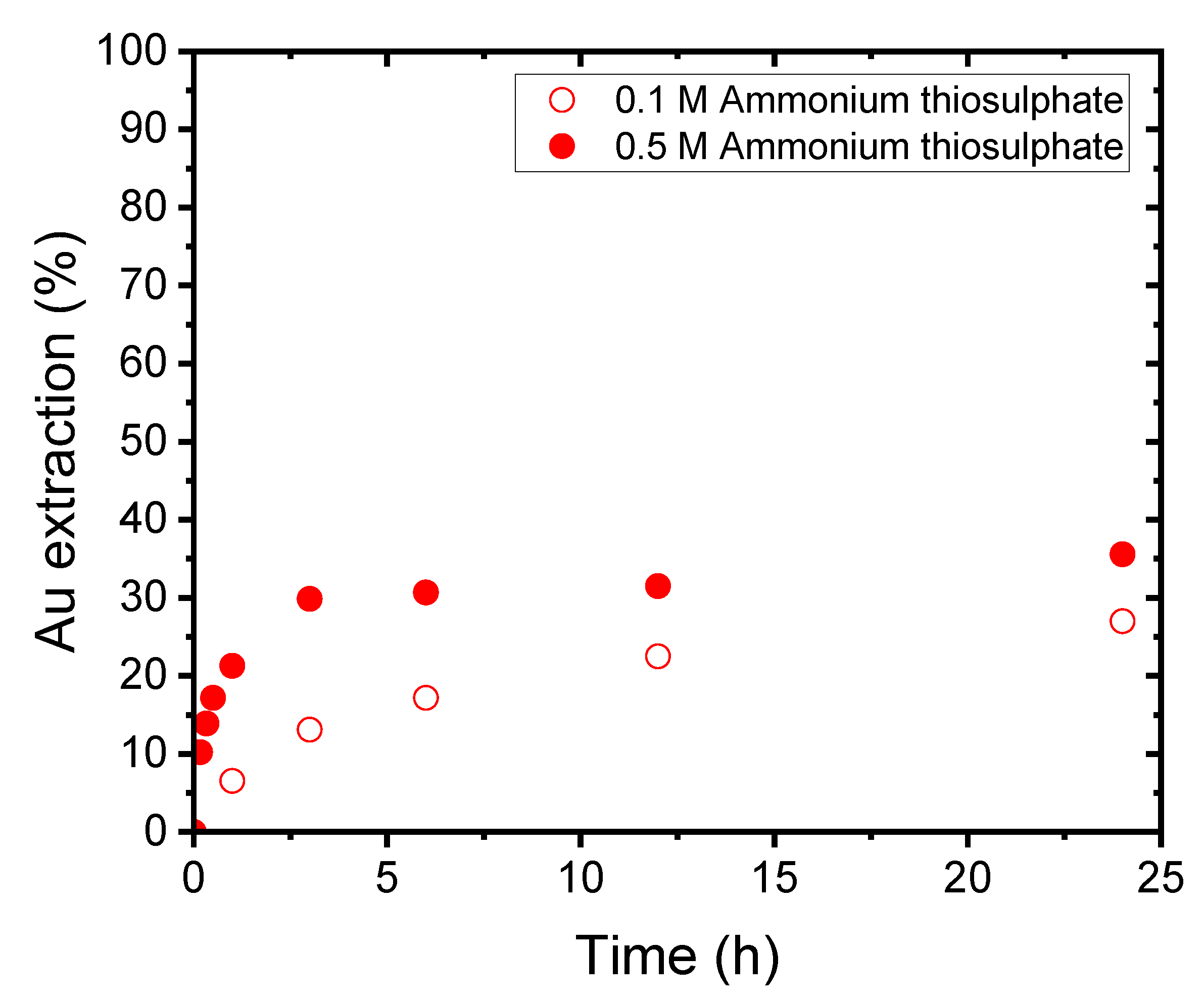 Minerals 12 01291 g014 Minerals 12 01291 g014