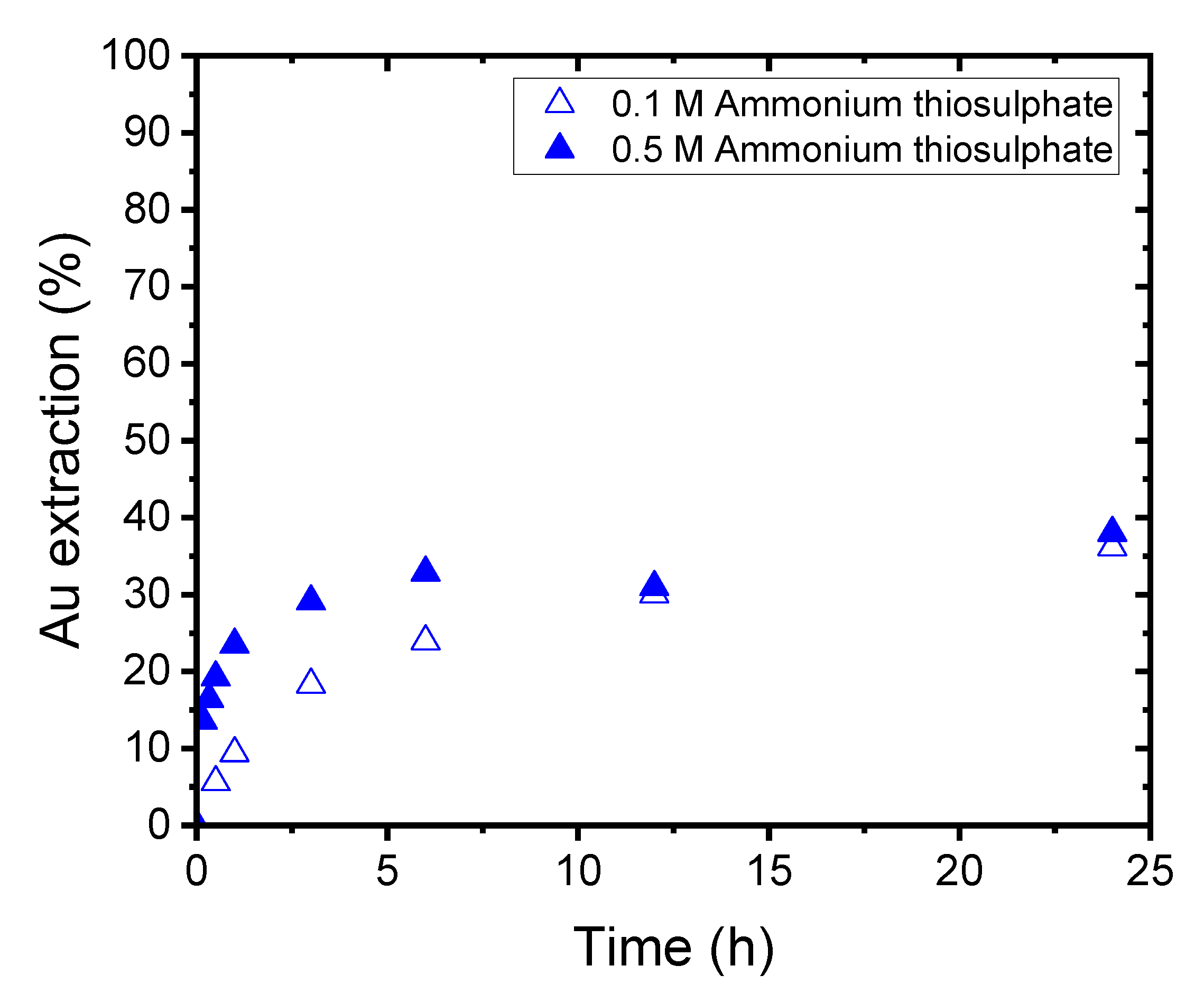 Minerals 12 01291 g015 Minerals 12 01291 g015