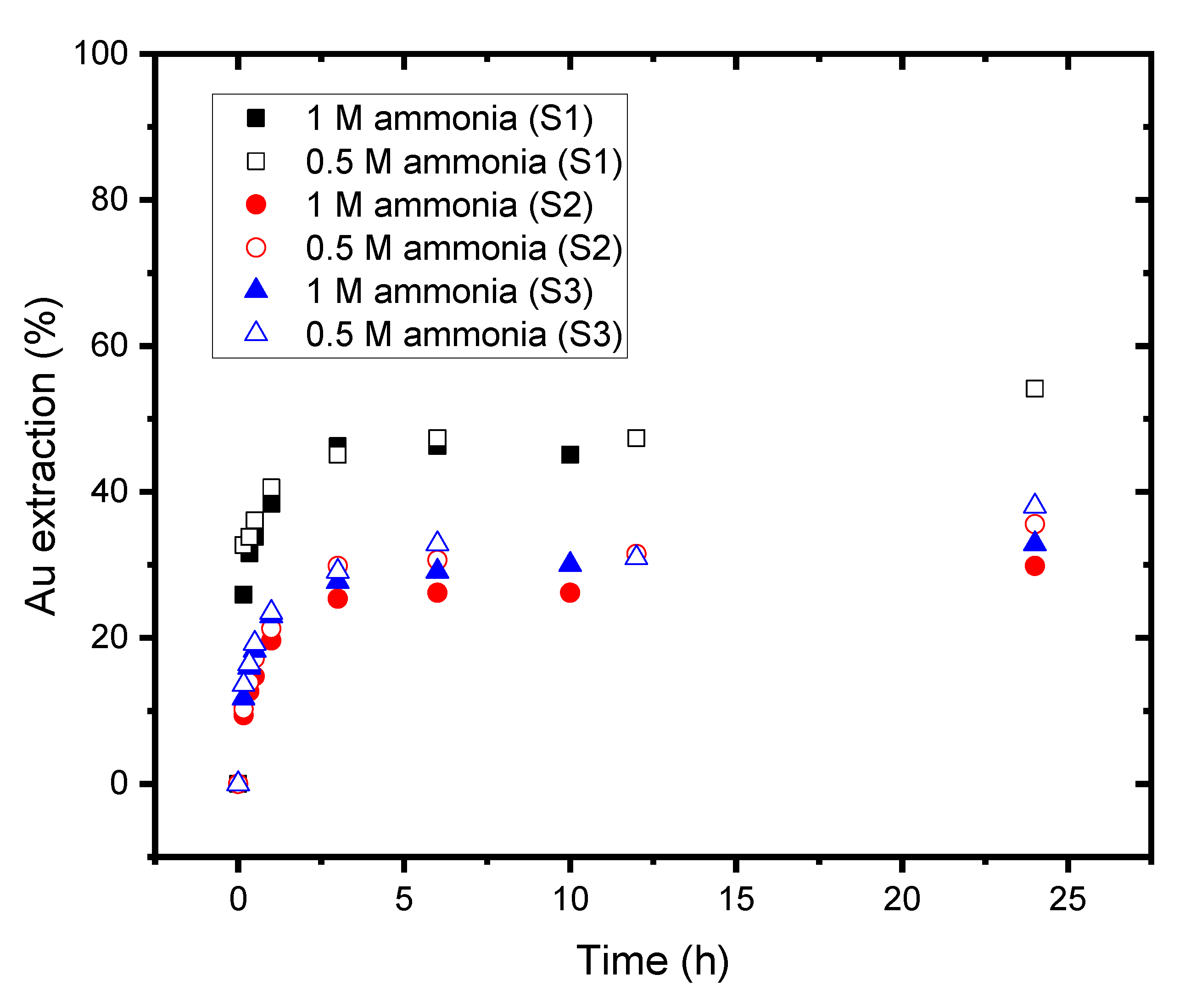 Minerals 12 01291 g017 Minerals 12 01291 g017