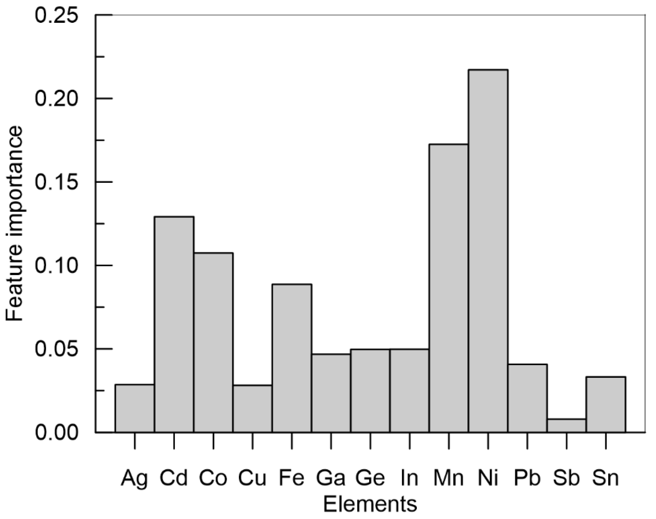 Minerals 12 01293 g003 Minerals 12 01293 g003