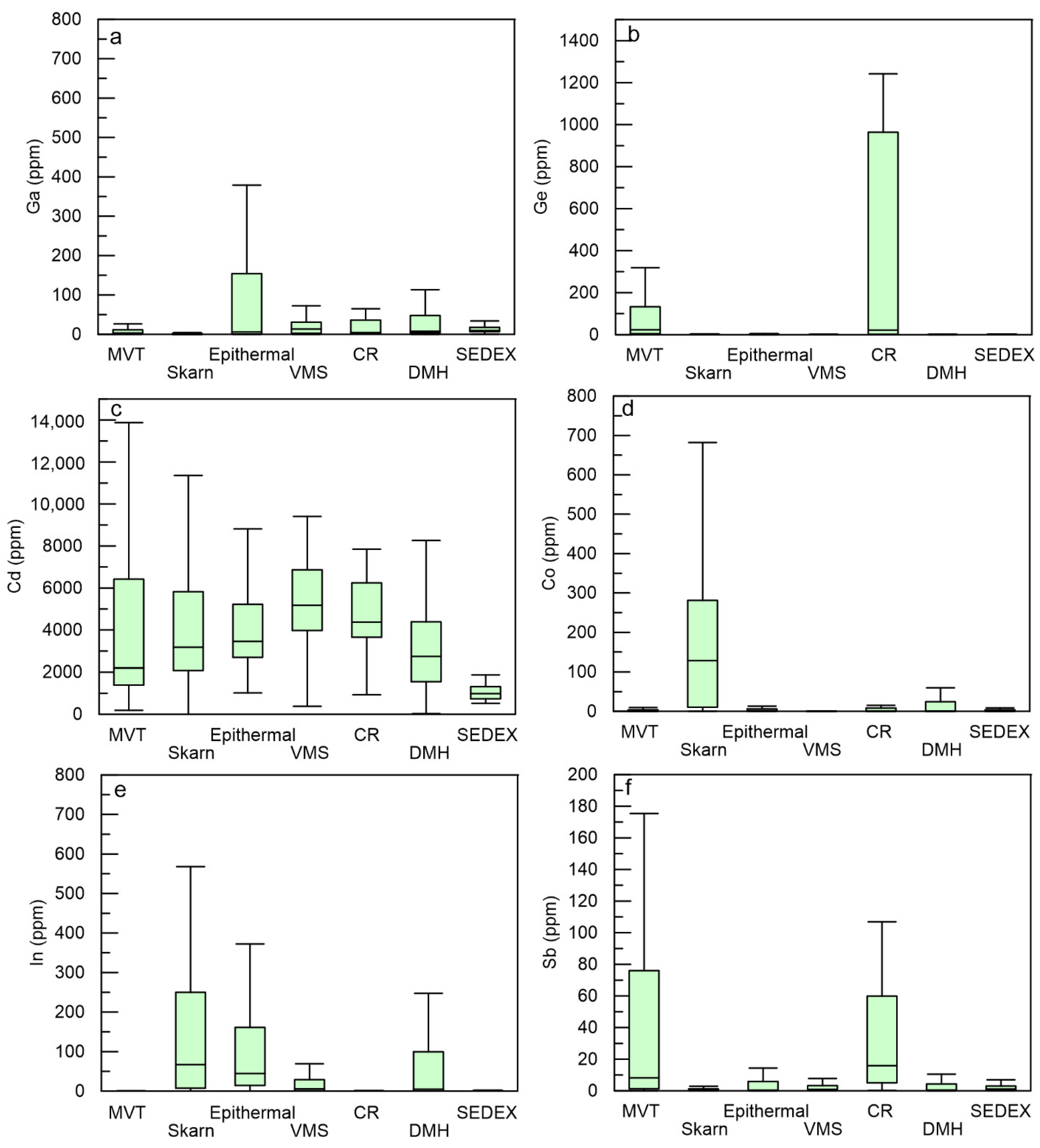 Minerals 12 01293 g005 Minerals 12 01293 g005