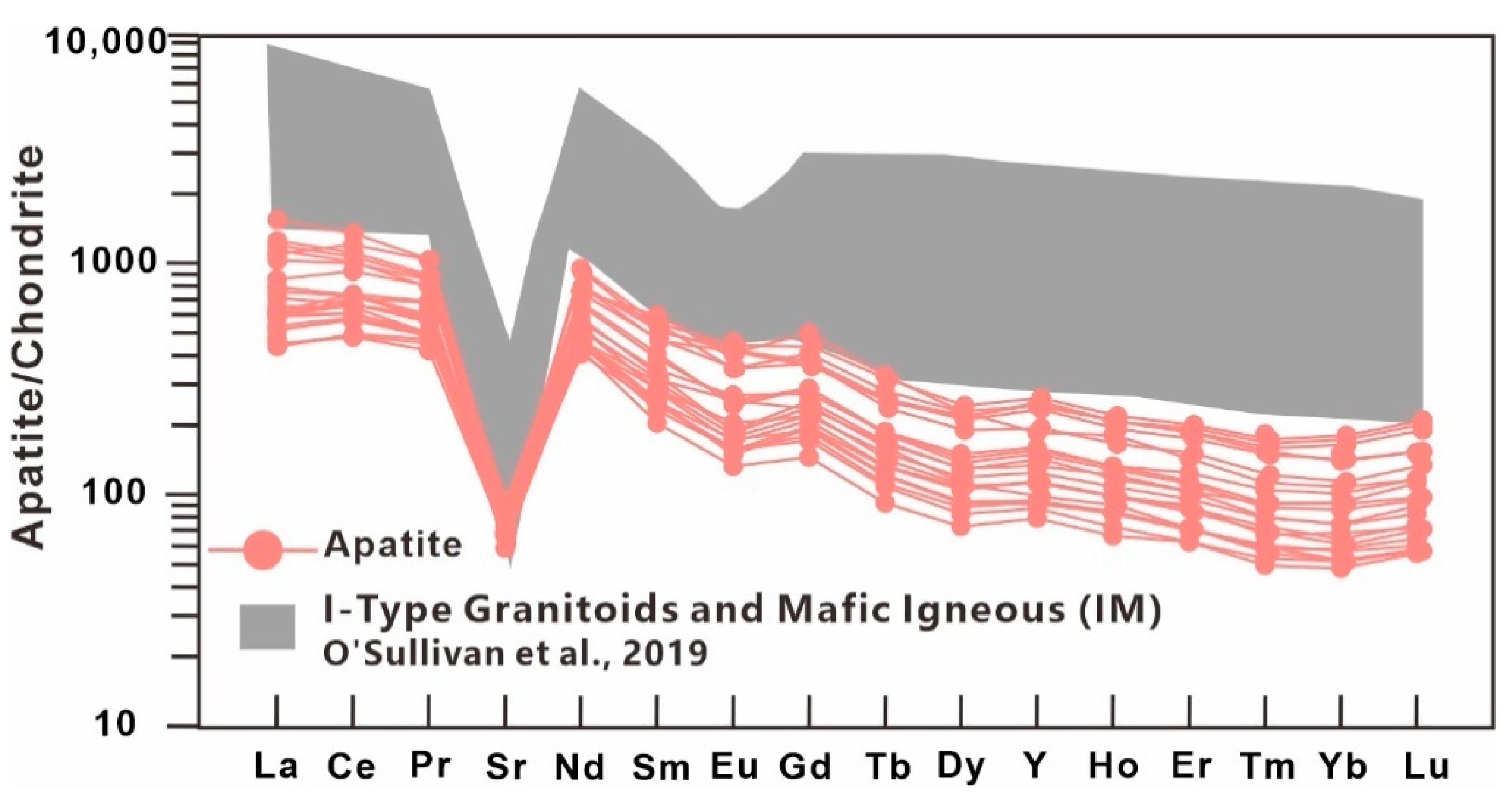 Minerals 12 01294 g006