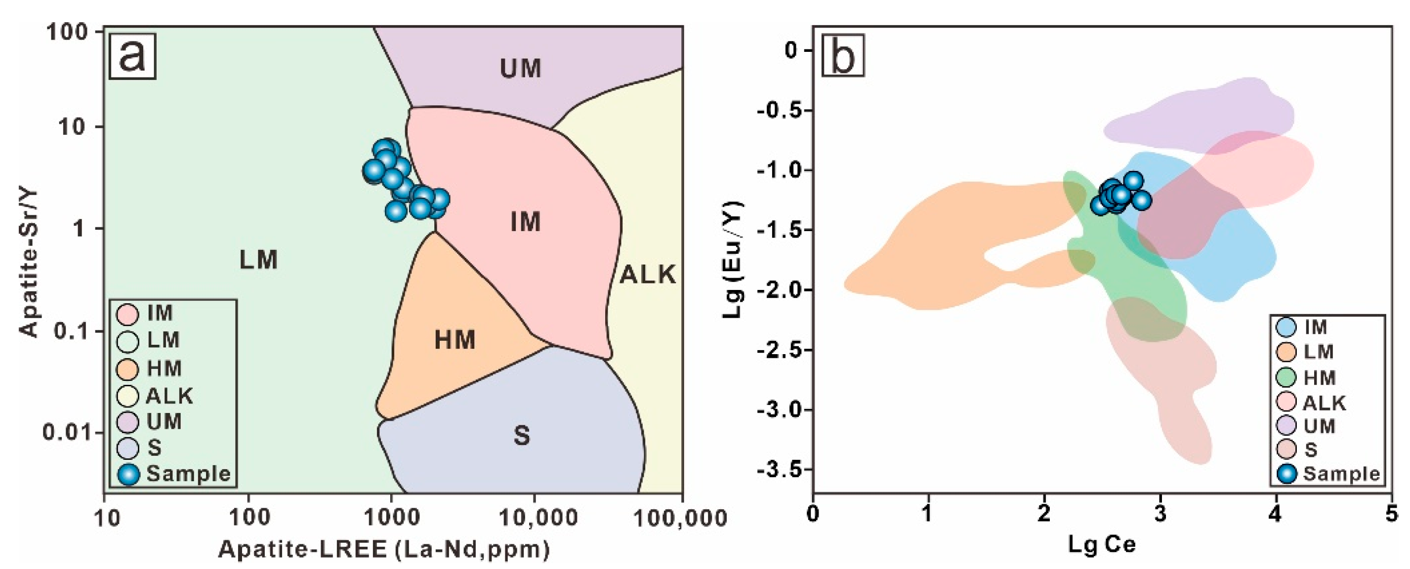 Minerals 12 01294 g007