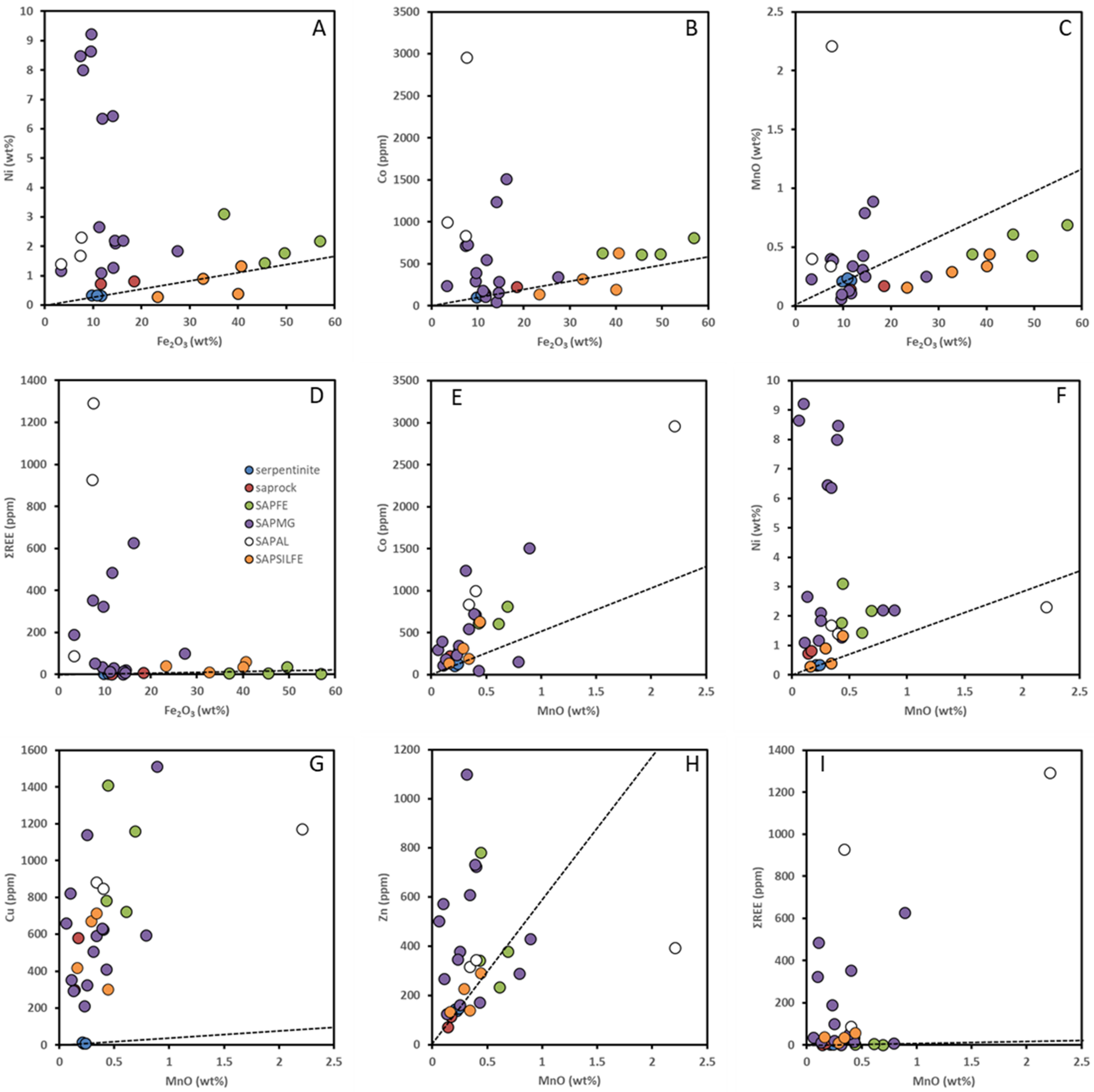 Minerals 12 01298 g005 Minerals 12 01298 g005