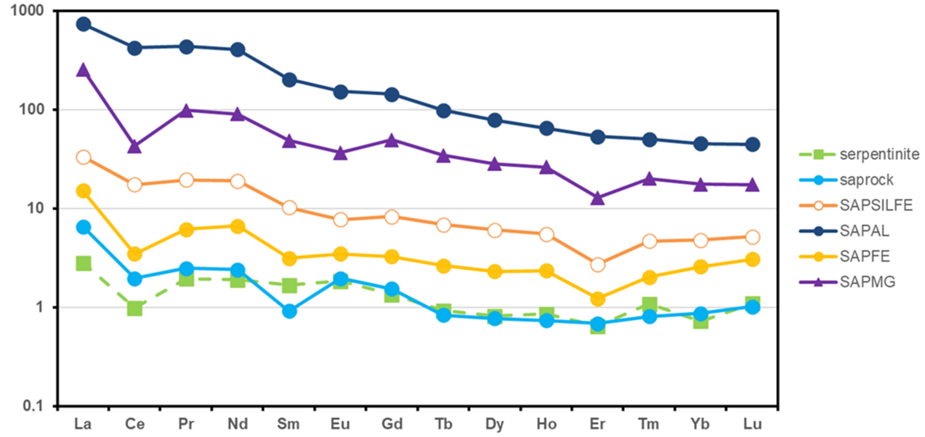 Minerals 12 01298 g006 Minerals 12 01298 g006