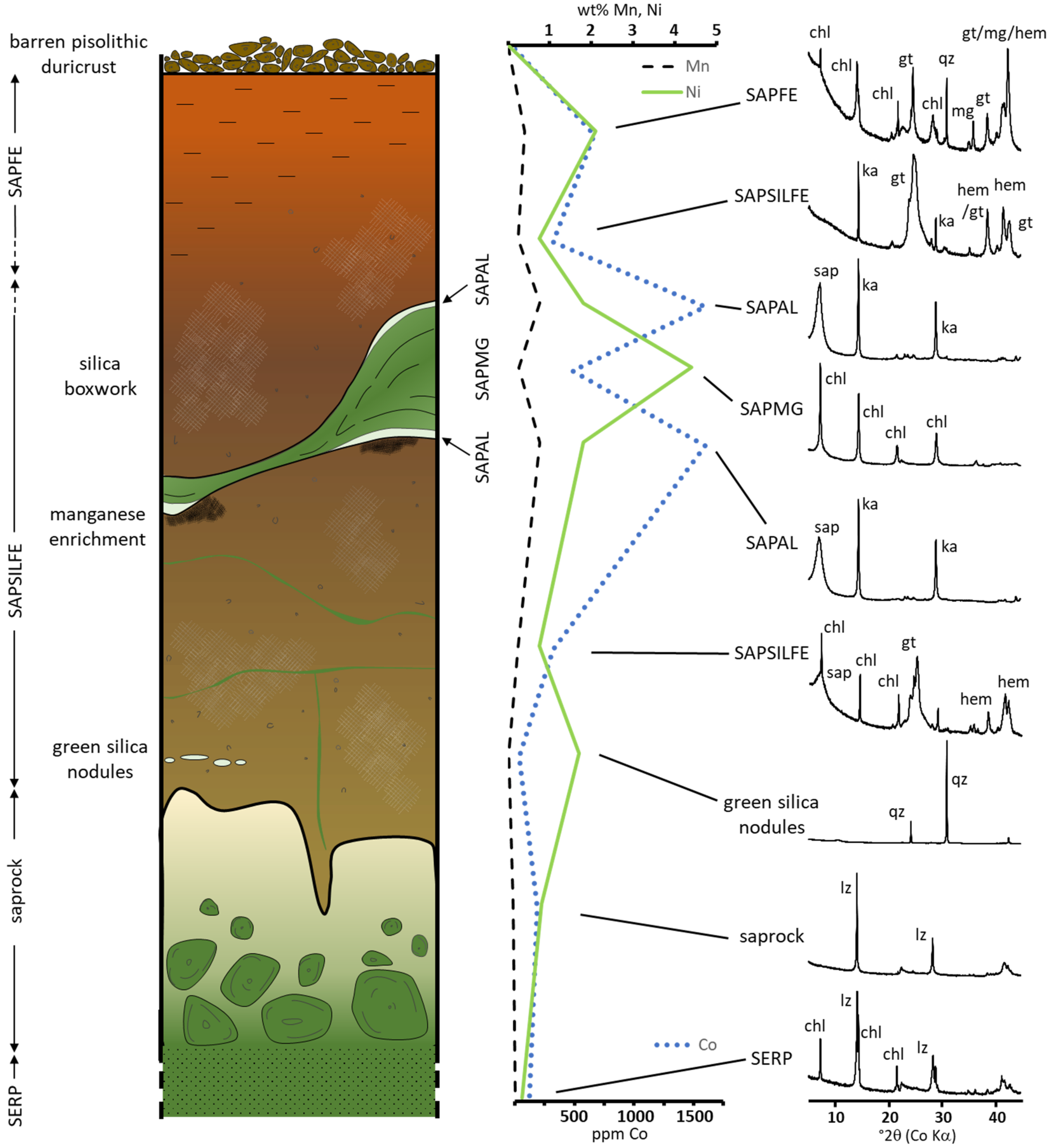 Minerals 12 01298 g007 Minerals 12 01298 g007