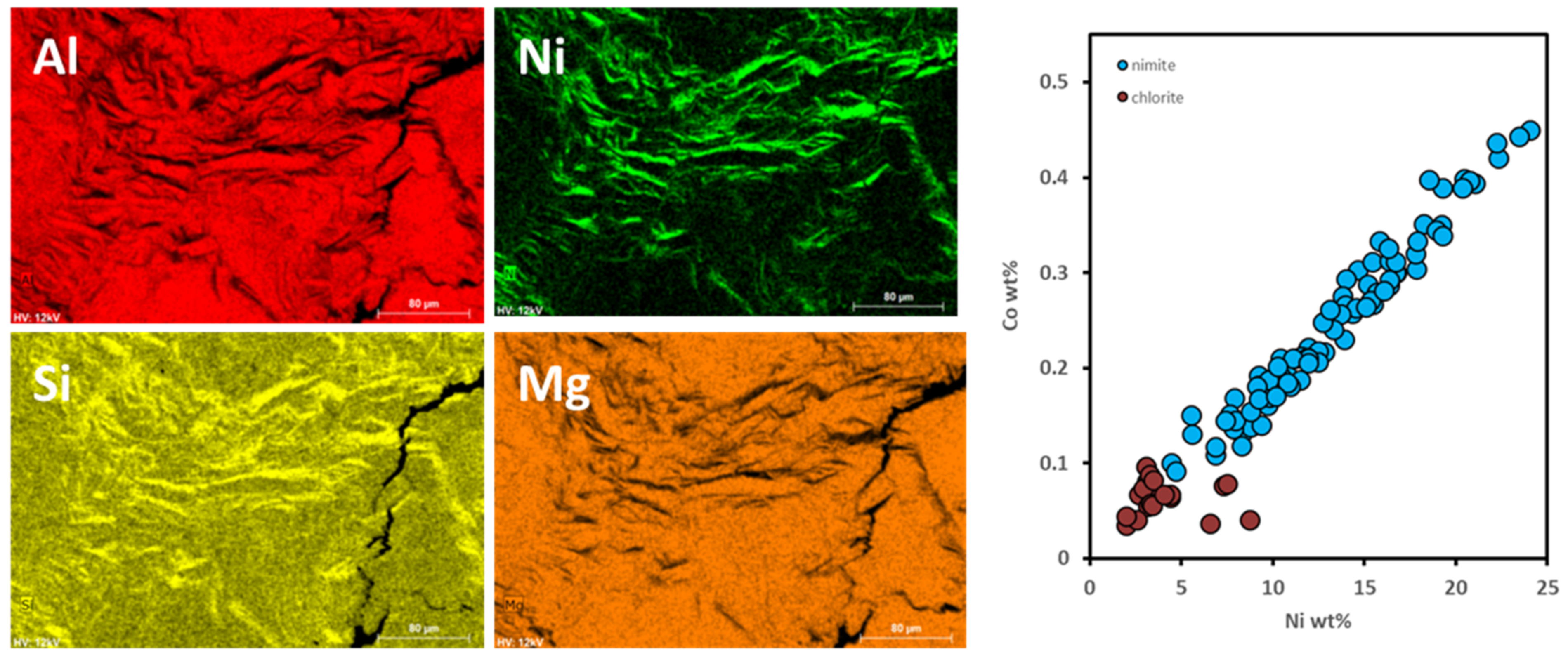 Minerals 12 01298 g013 Minerals 12 01298 g013