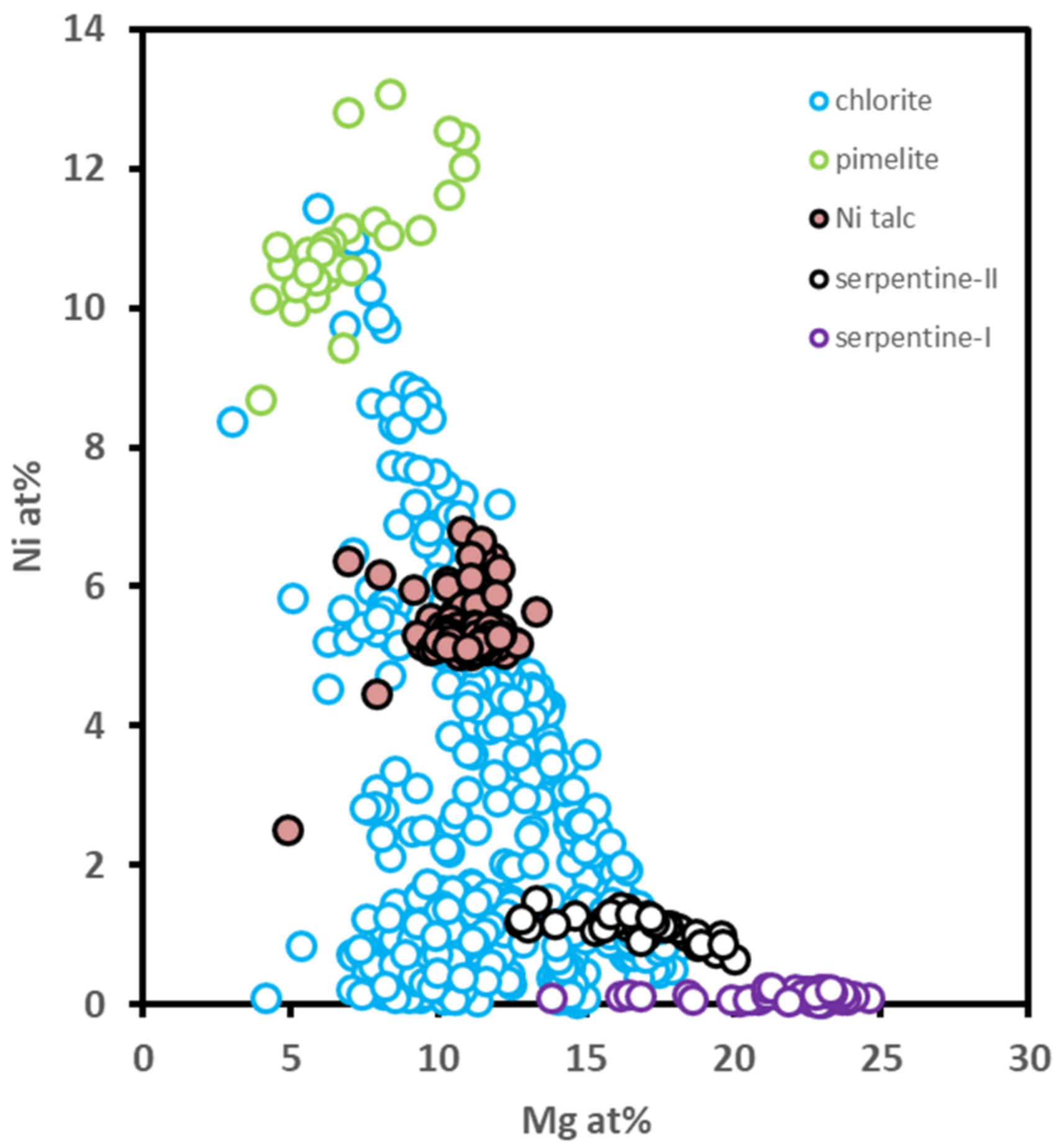 Minerals 12 01298 g014 Minerals 12 01298 g014