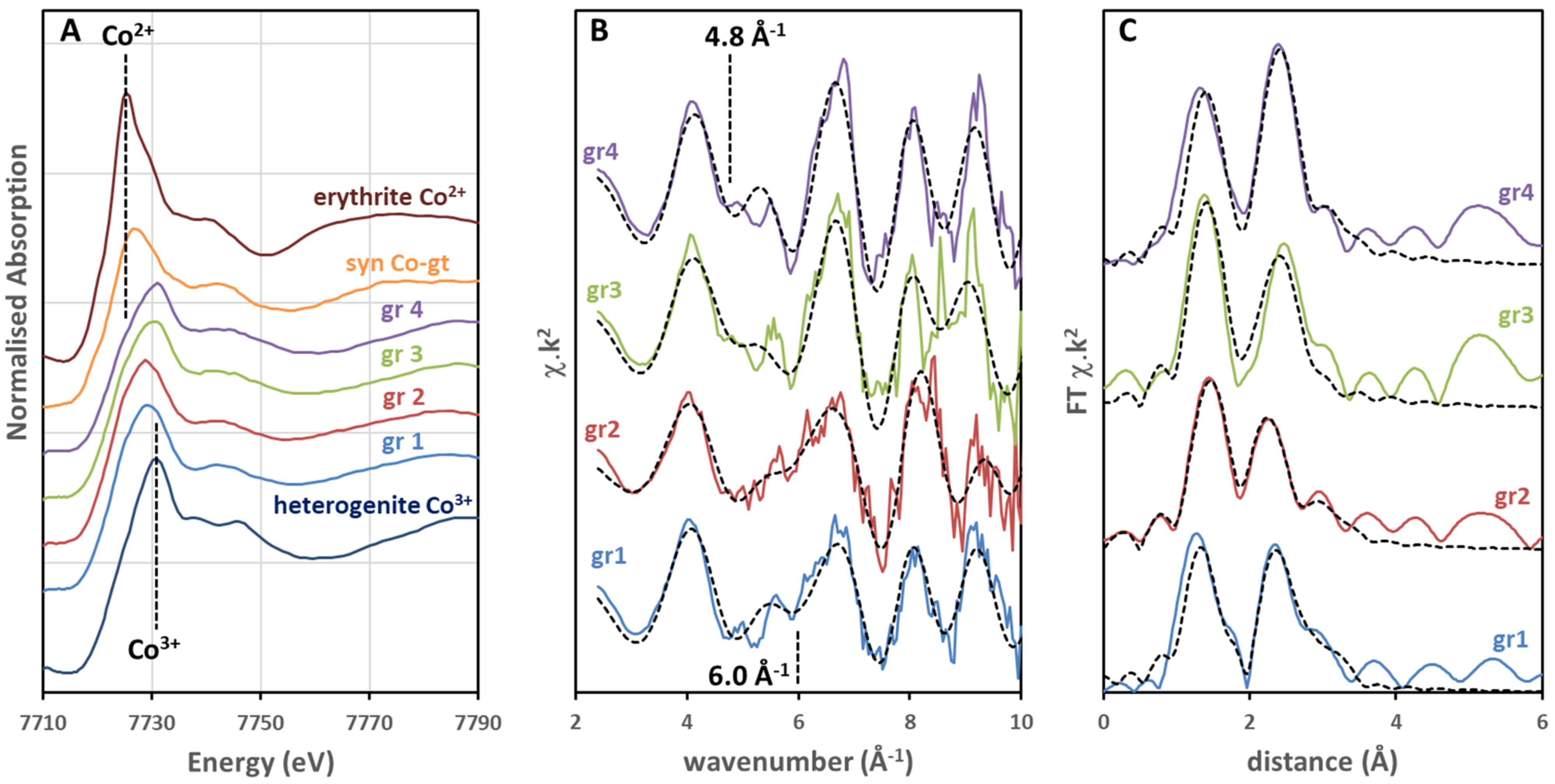 Minerals 12 01298 g016 Minerals 12 01298 g016