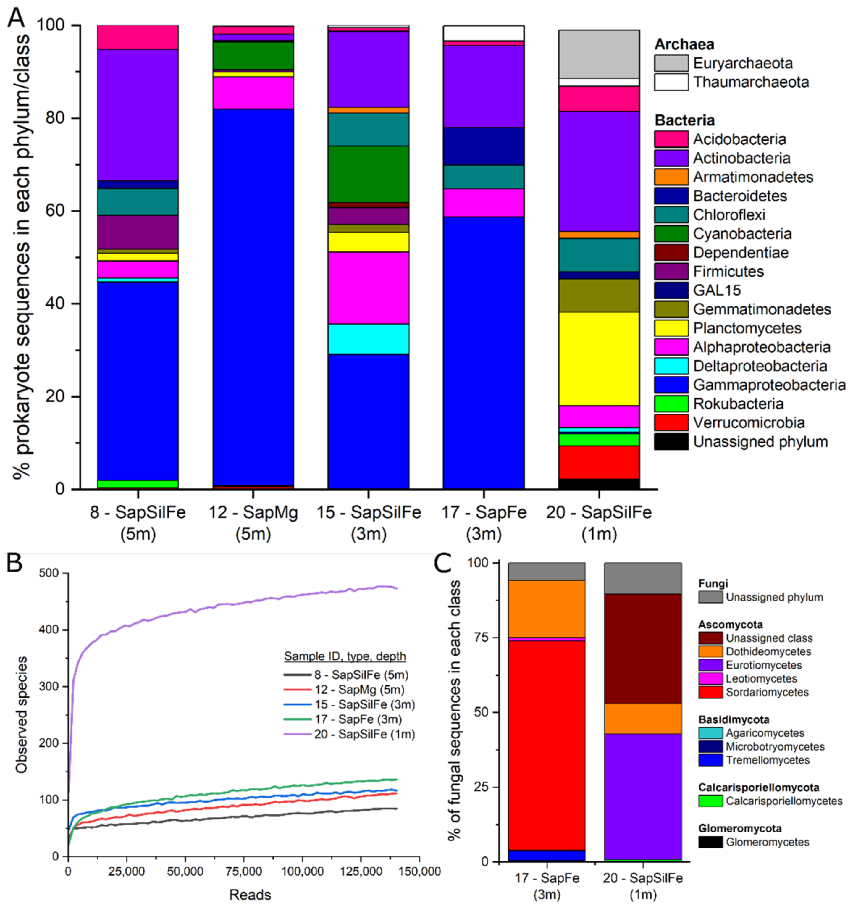 Minerals 12 01298 g019 Minerals 12 01298 g019
