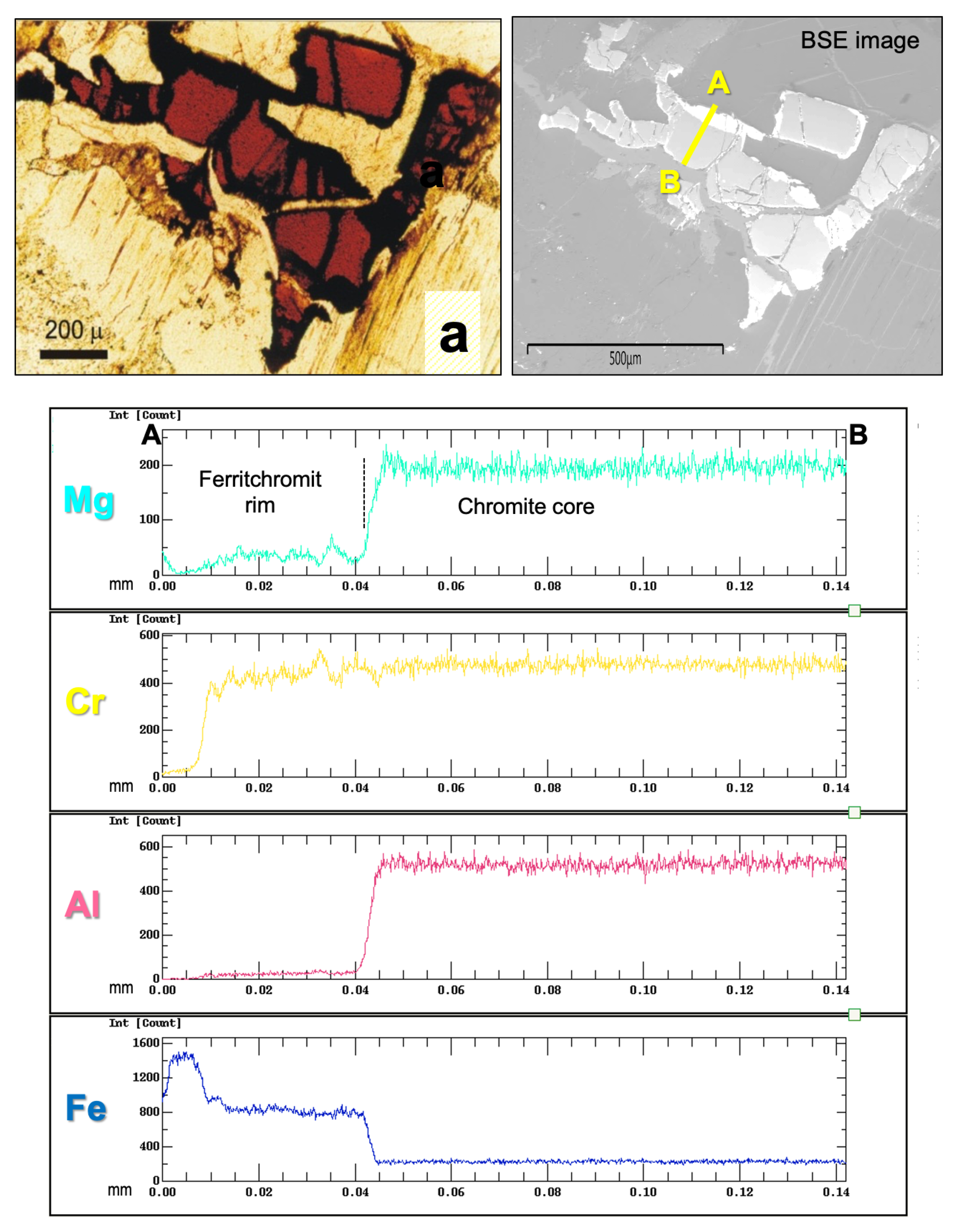 Minerals 12 01300 g002a Minerals 12 01300 g002a