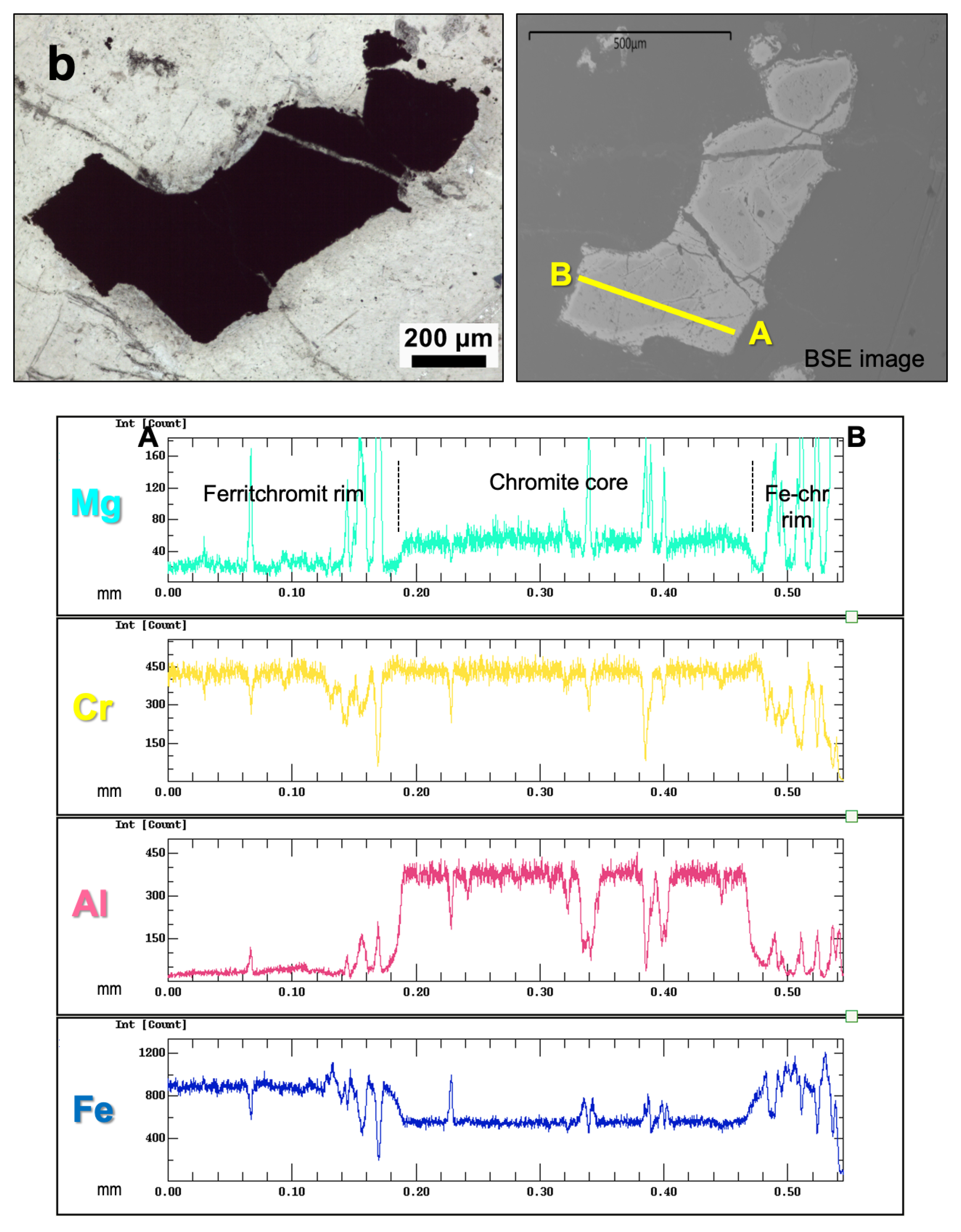 Minerals 12 01300 g002b Minerals 12 01300 g002b