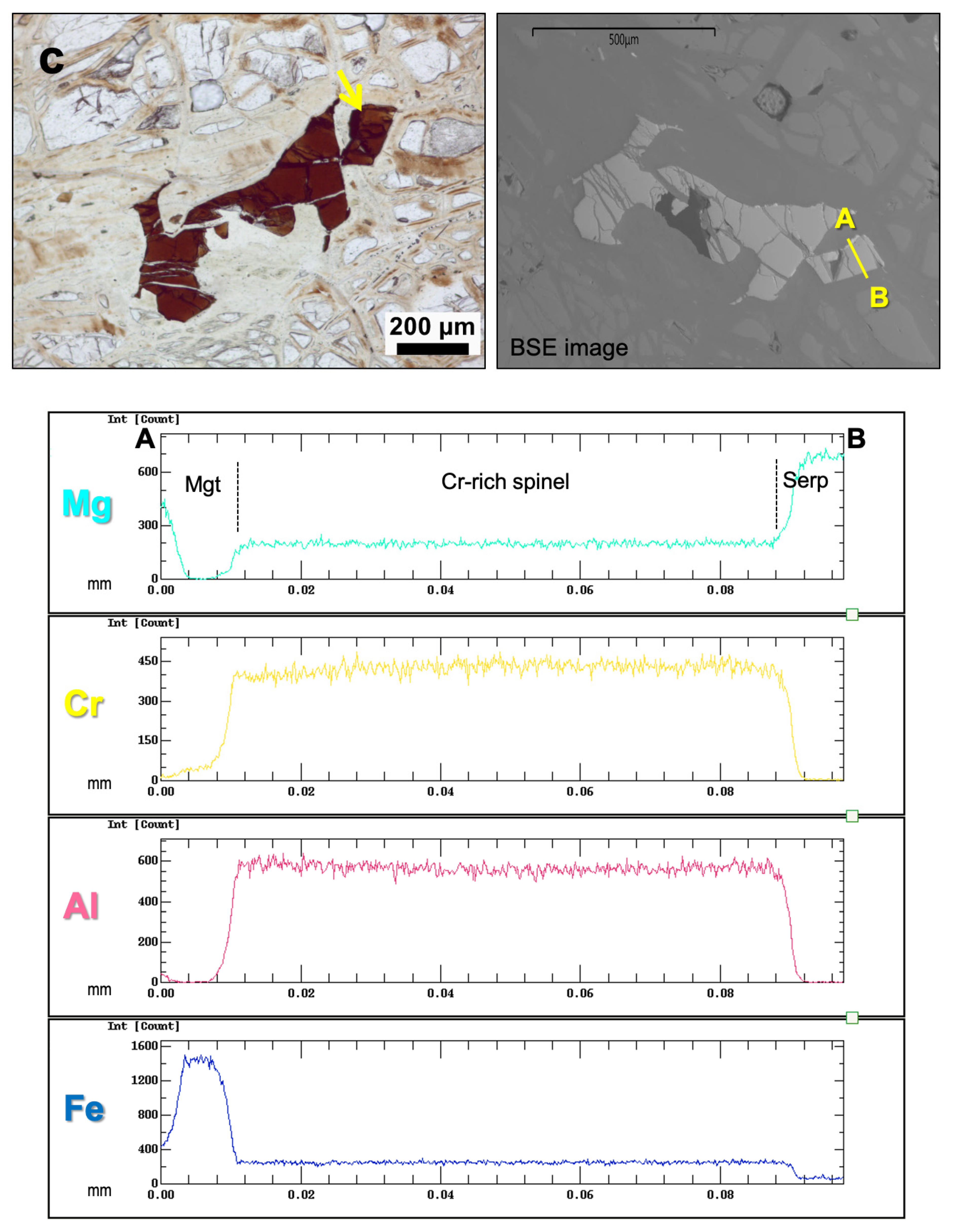 Minerals 12 01300 g002c Minerals 12 01300 g002c