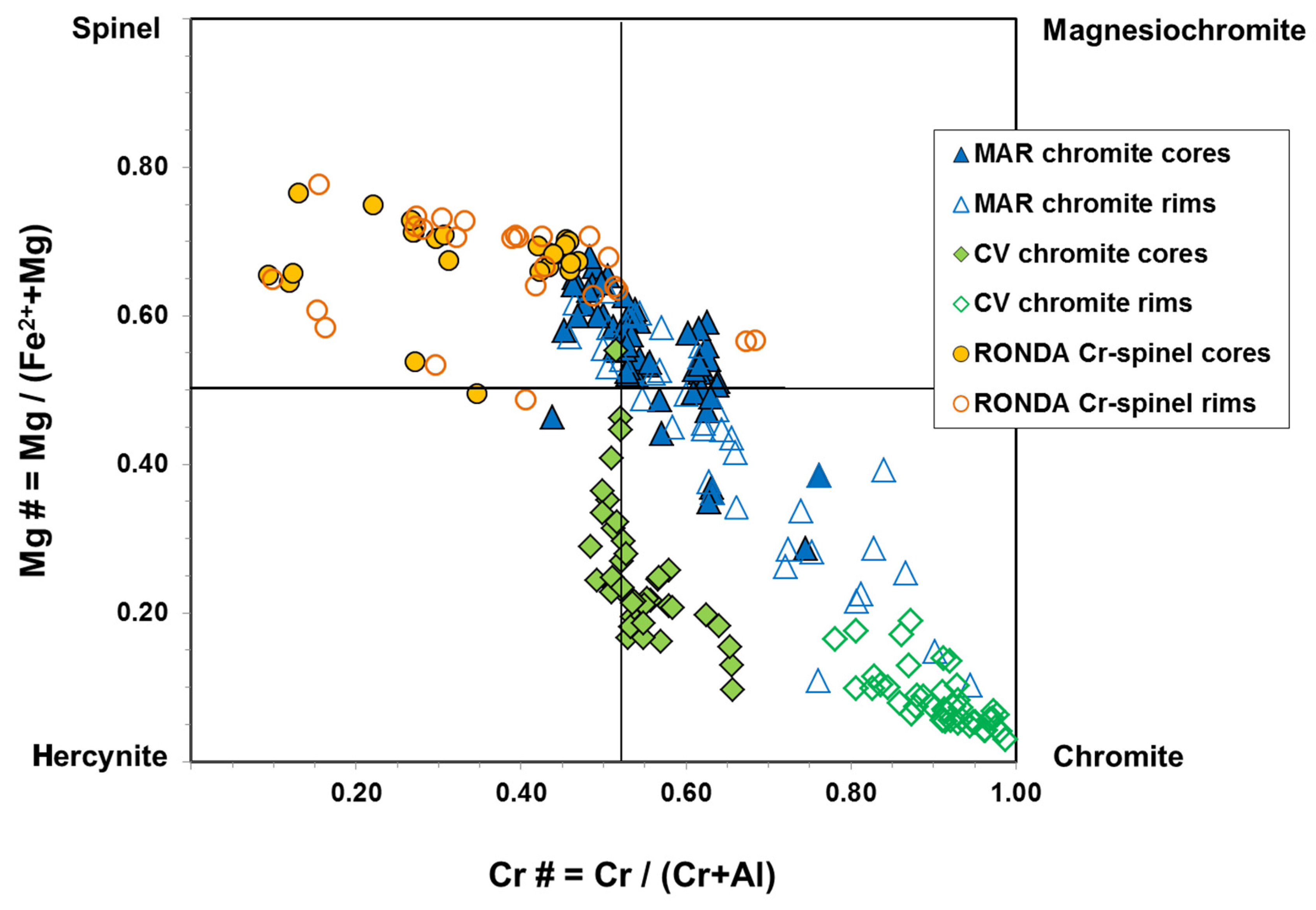 Minerals 12 01300 g003 Minerals 12 01300 g003