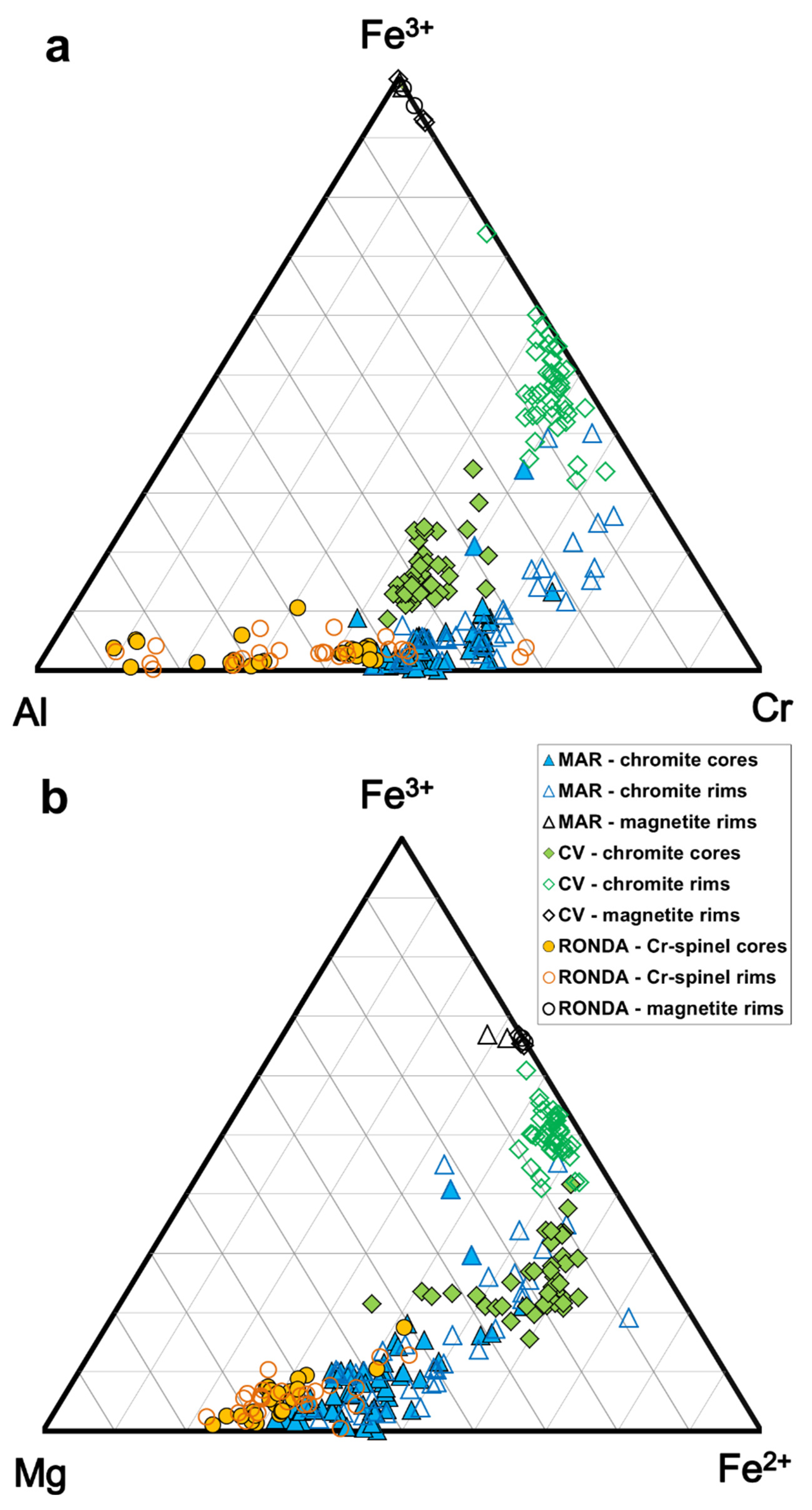 Minerals 12 01300 g004 Minerals 12 01300 g004