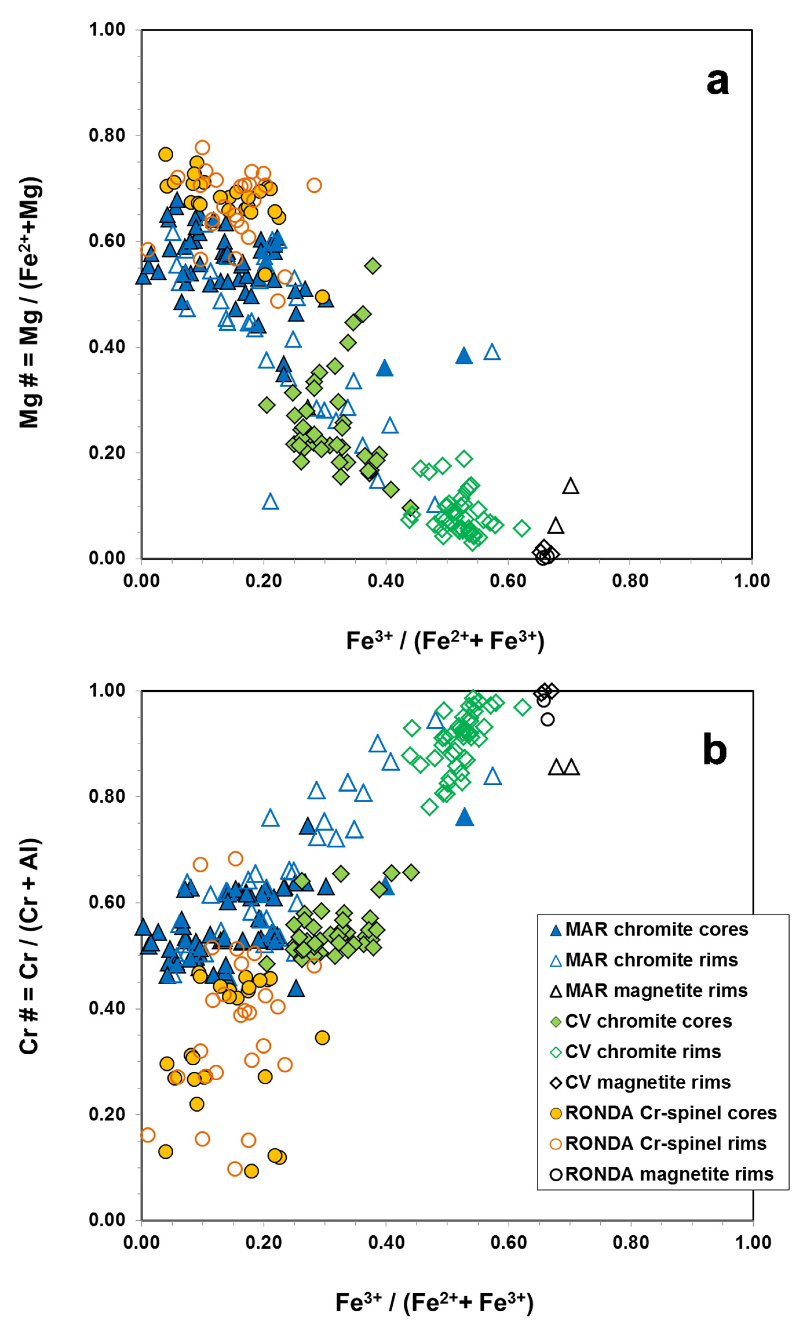 Minerals 12 01300 g005 Minerals 12 01300 g005