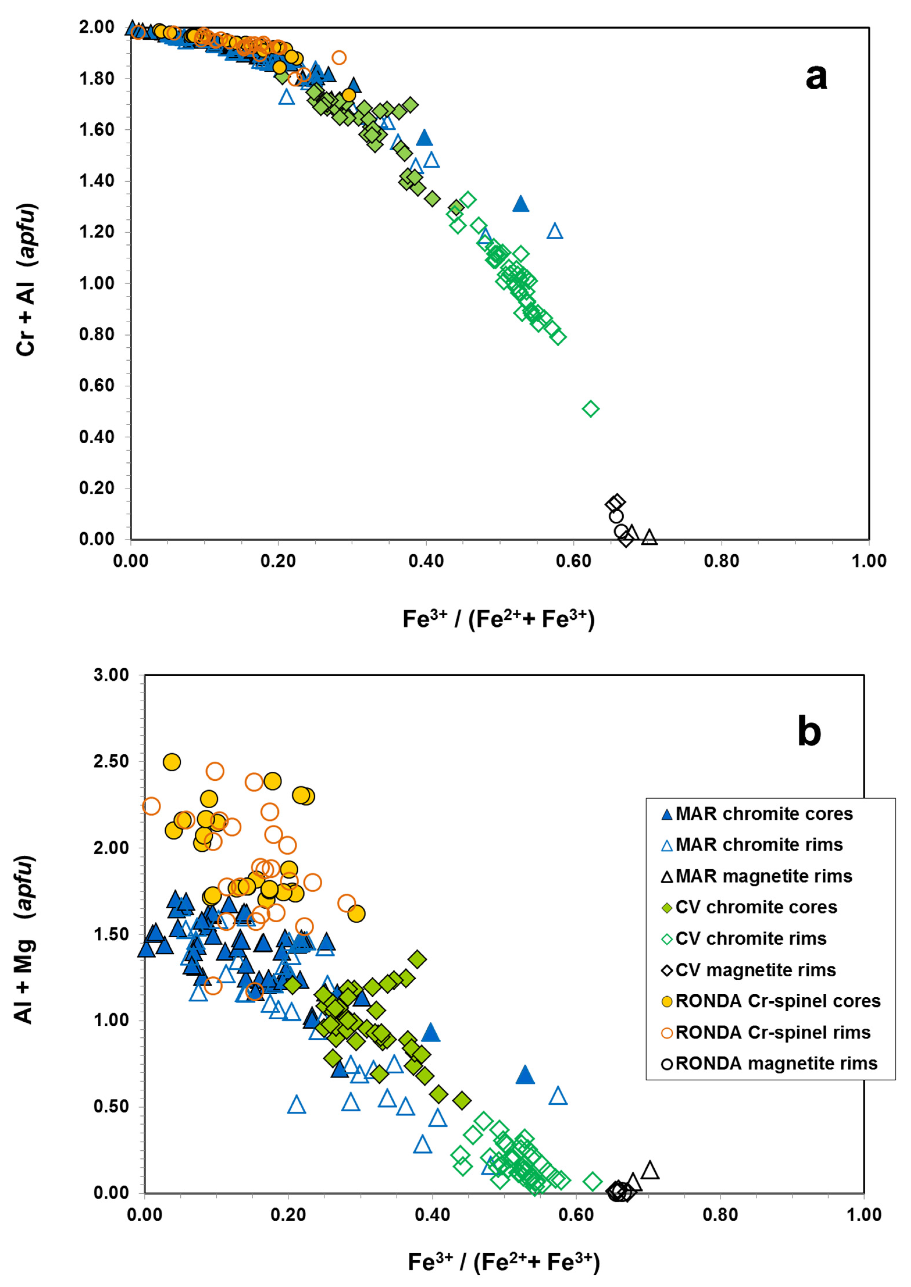 Minerals 12 01300 g006 Minerals 12 01300 g006