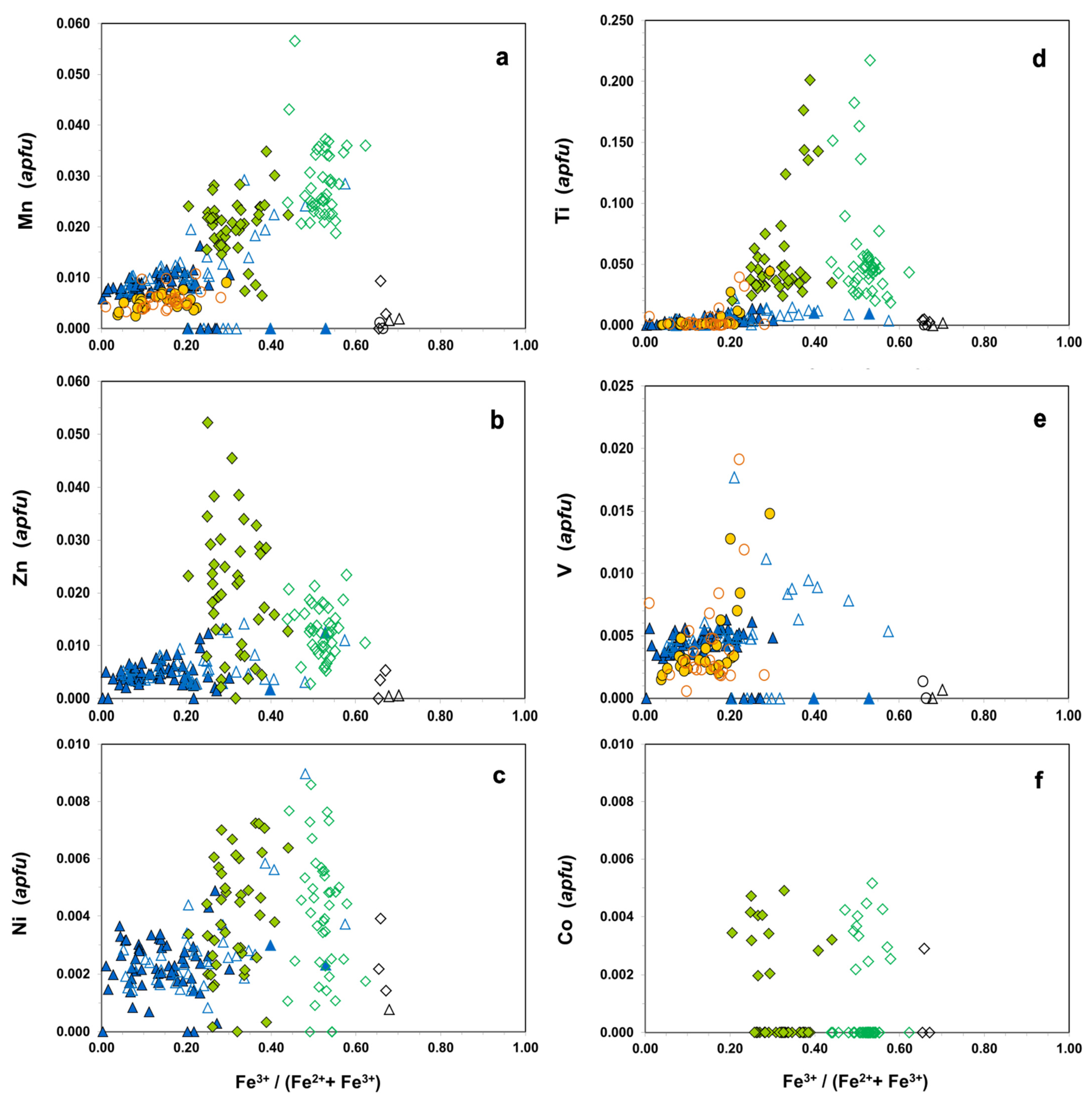 Minerals 12 01300 g007 Minerals 12 01300 g007
