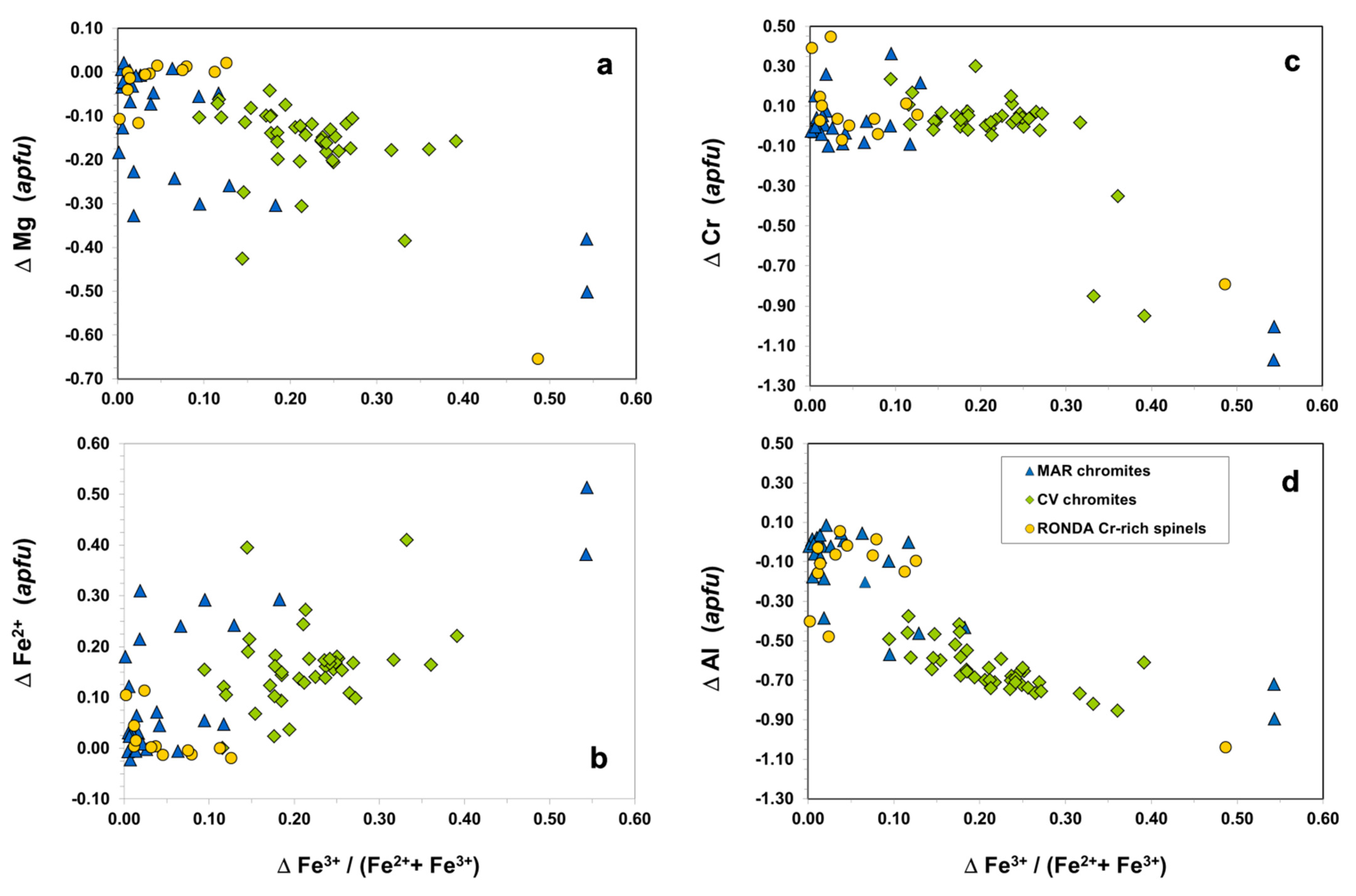 Minerals 12 01300 g008 Minerals 12 01300 g008