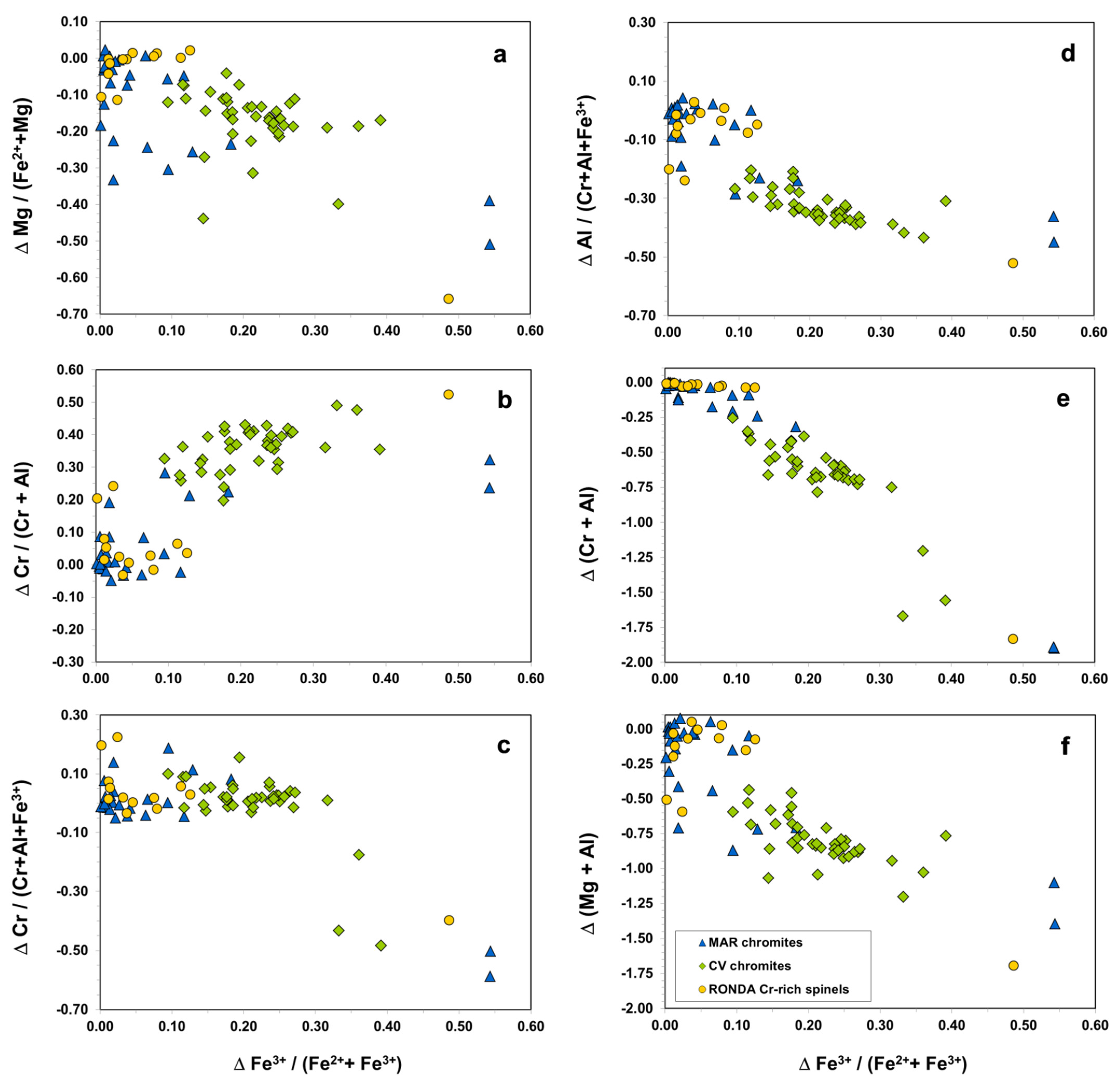 Minerals 12 01300 g009 Minerals 12 01300 g009