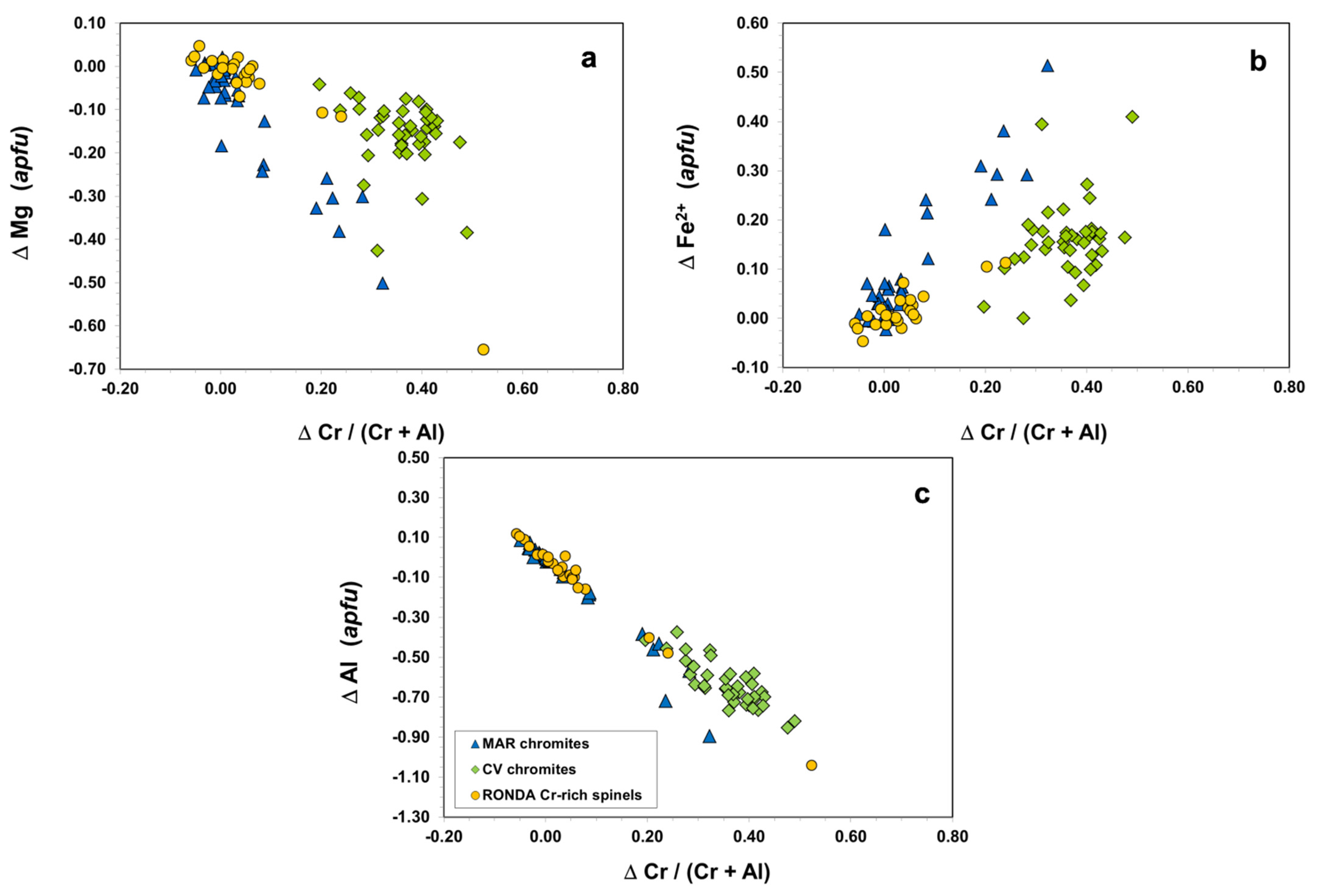 Minerals 12 01300 g010 Minerals 12 01300 g010