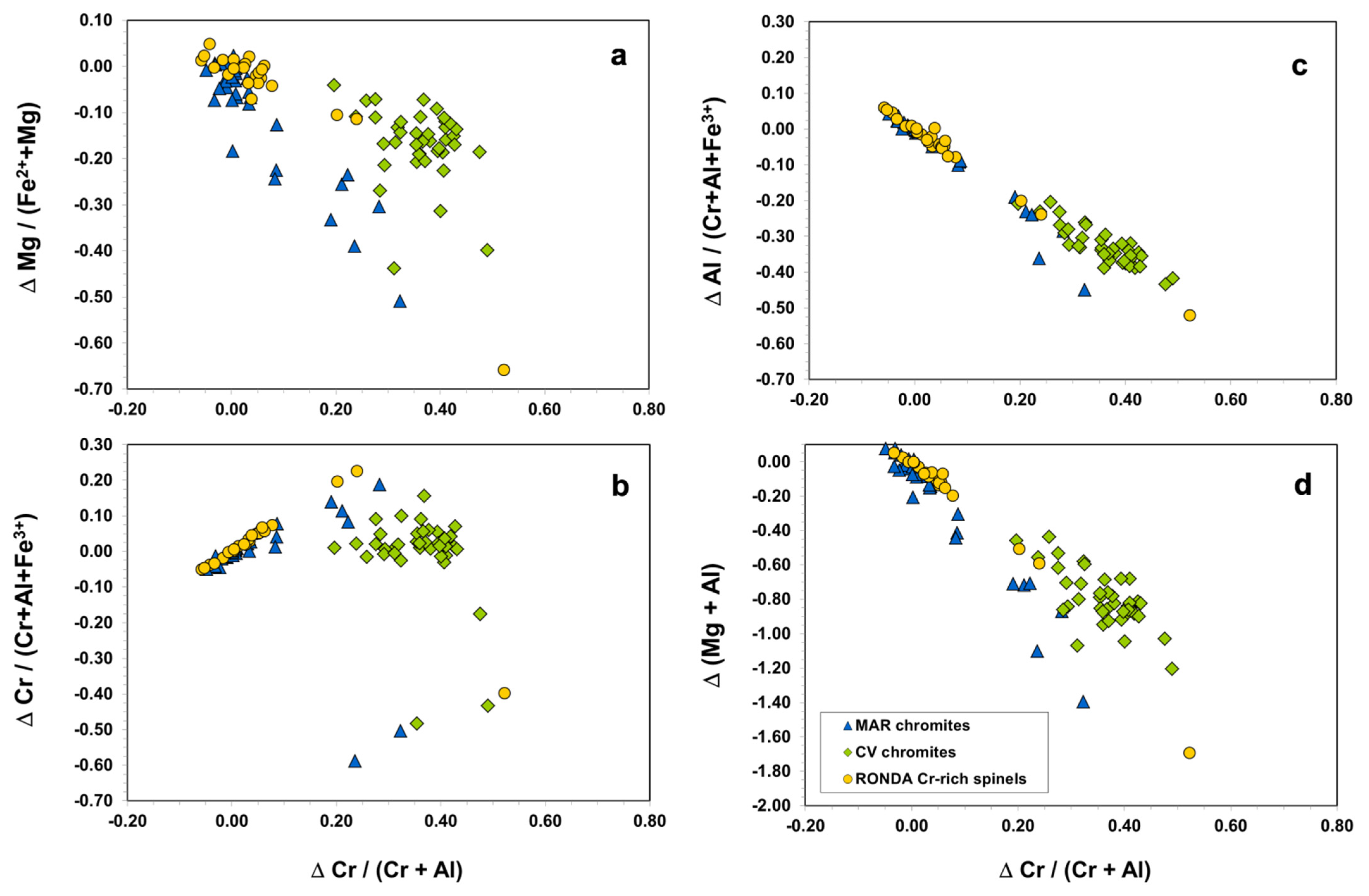 Minerals 12 01300 g011 Minerals 12 01300 g011