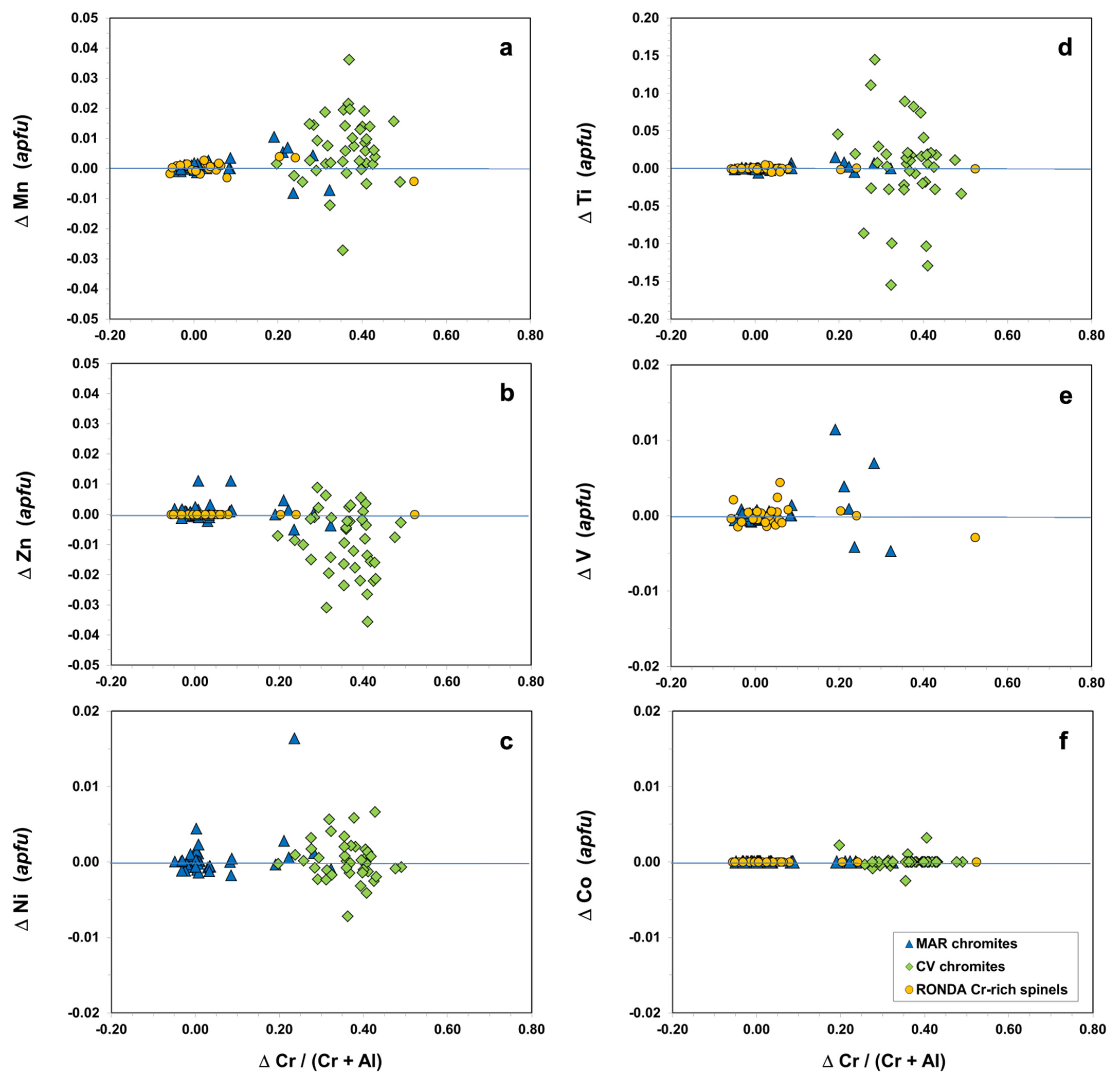 Minerals 12 01300 g013 Minerals 12 01300 g013