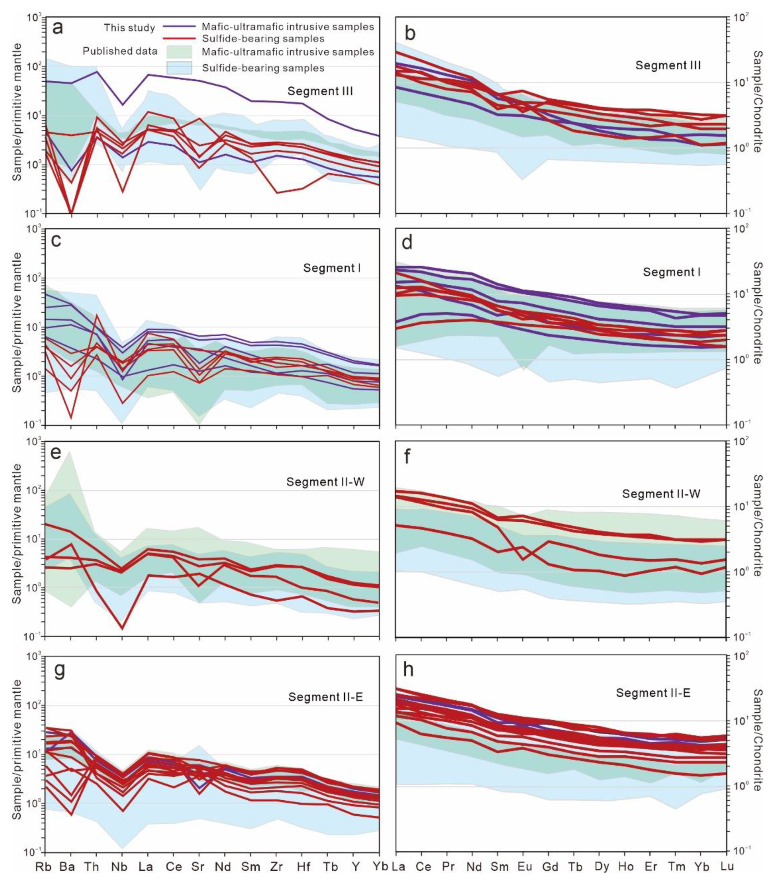 Minerals 12 01301 g005