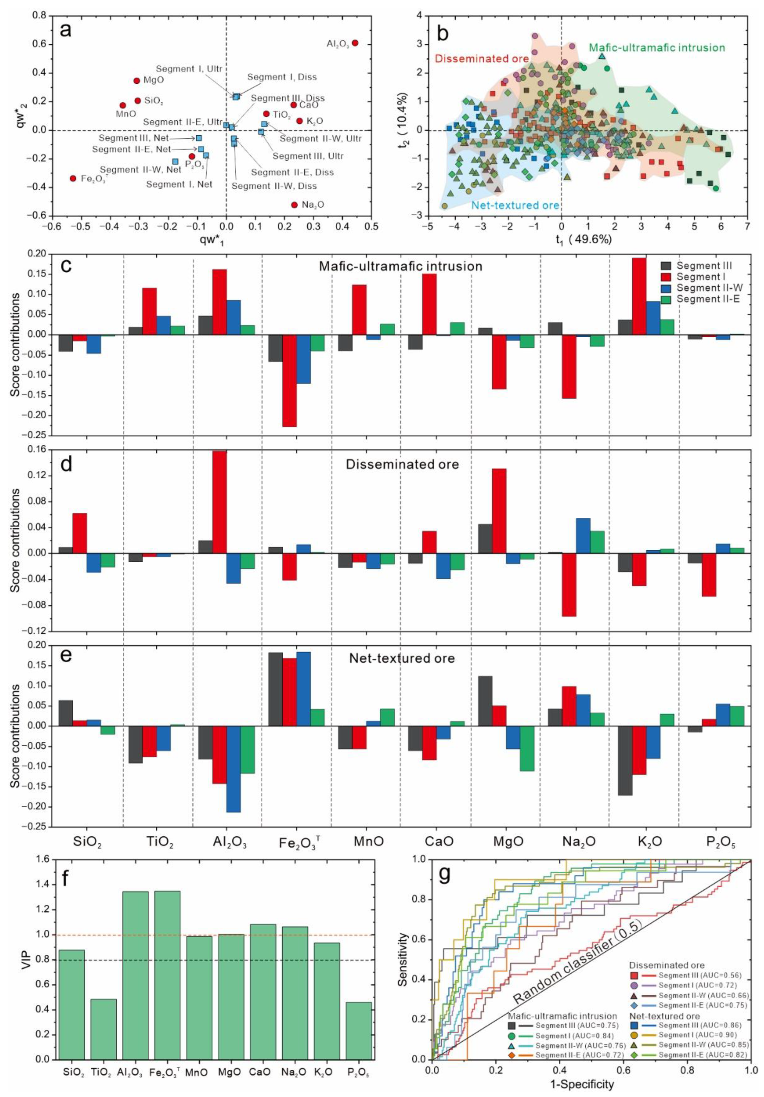 Minerals 12 01301 g010