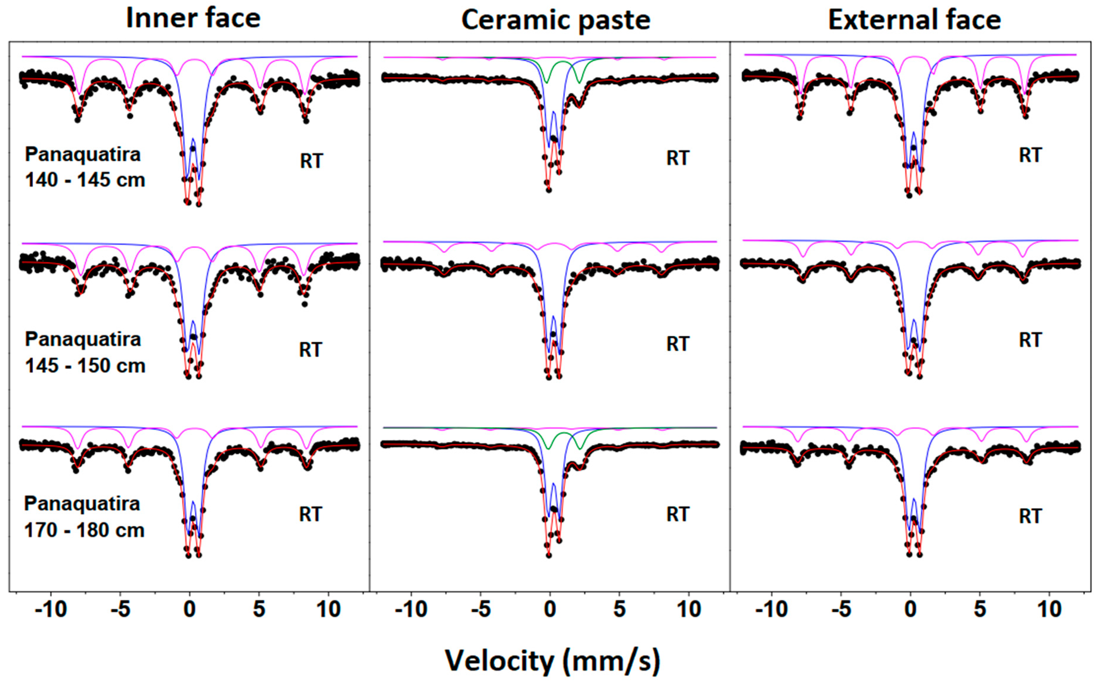 Minerals 12 01302 g005 Minerals 12 01302 g005