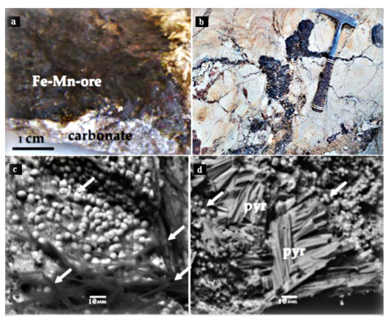 Minerals 12 01303 g005 Minerals 12 01303 g005