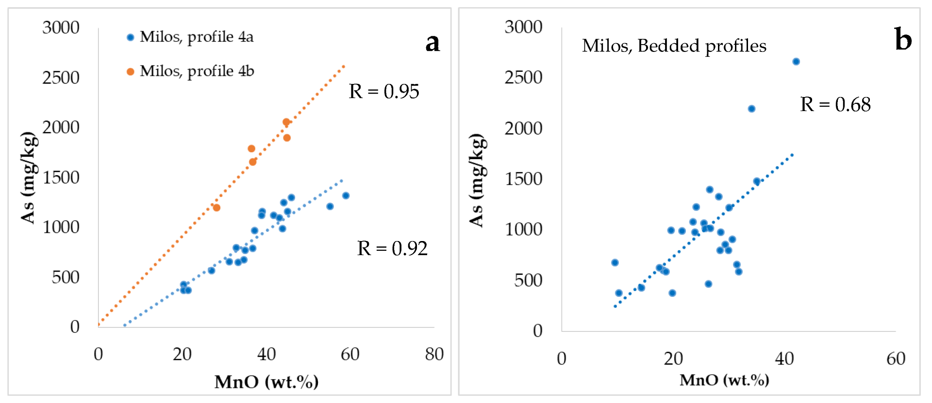 Minerals 12 01303 g008 Minerals 12 01303 g008