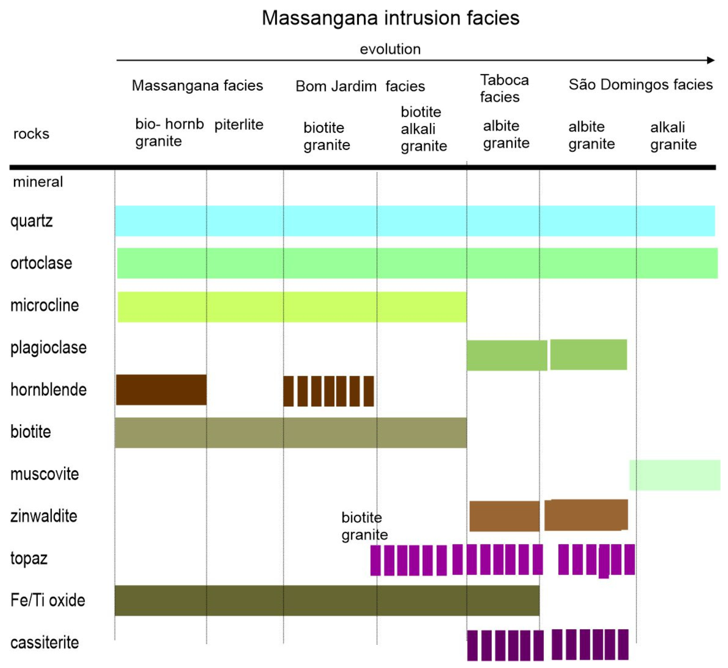 Minerals 12 01304 g007