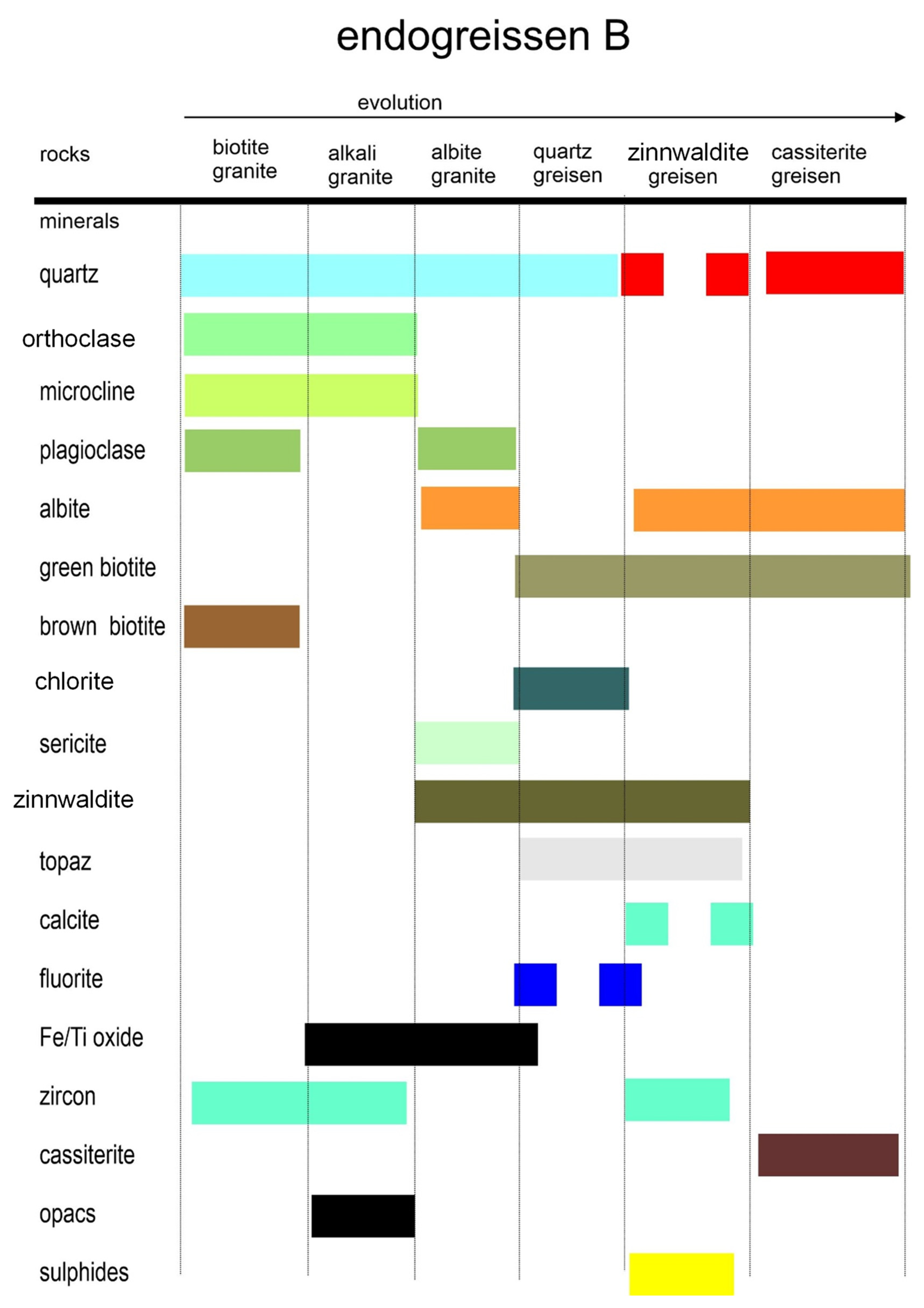 Minerals 12 01304 g013