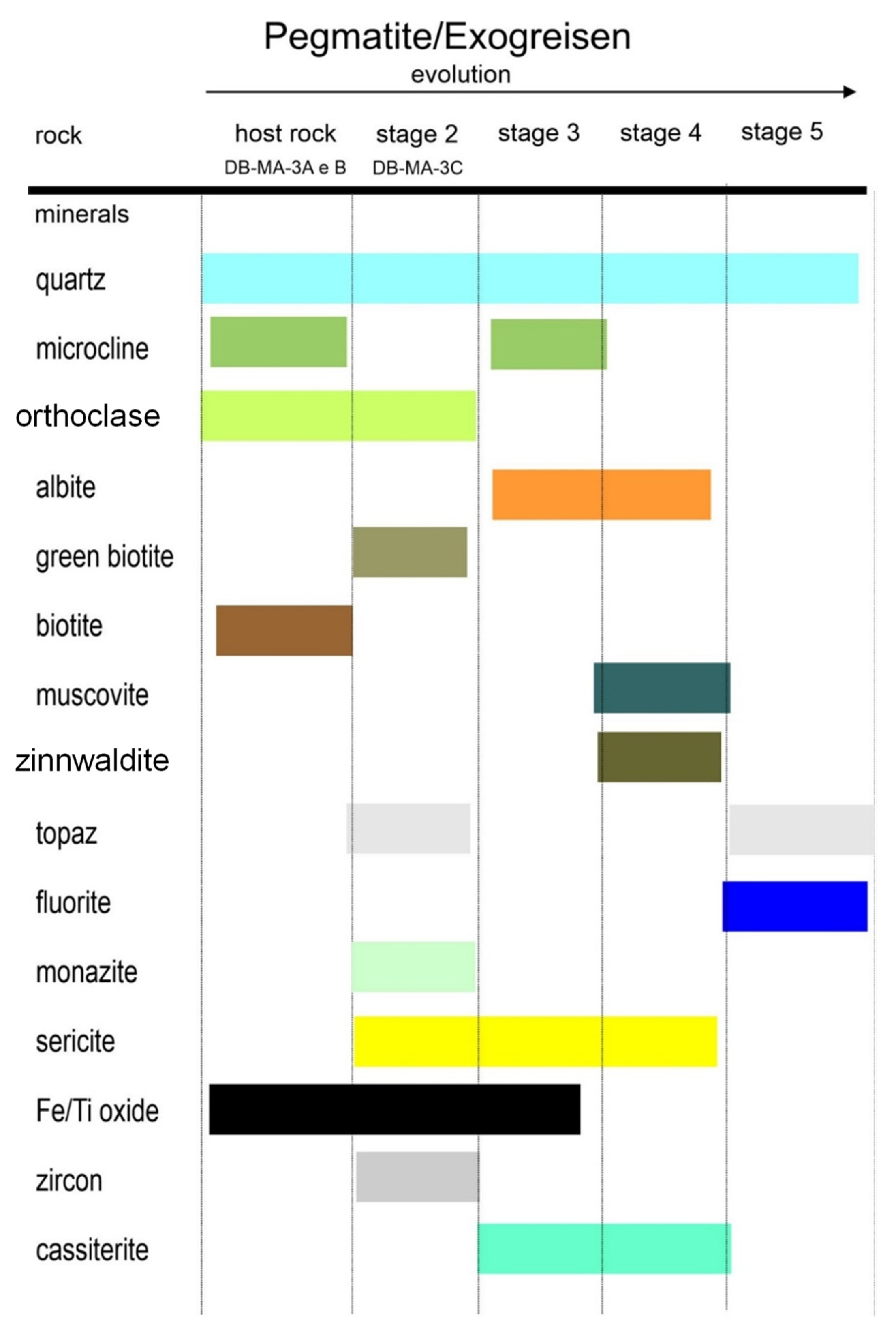 Minerals 12 01304 g016