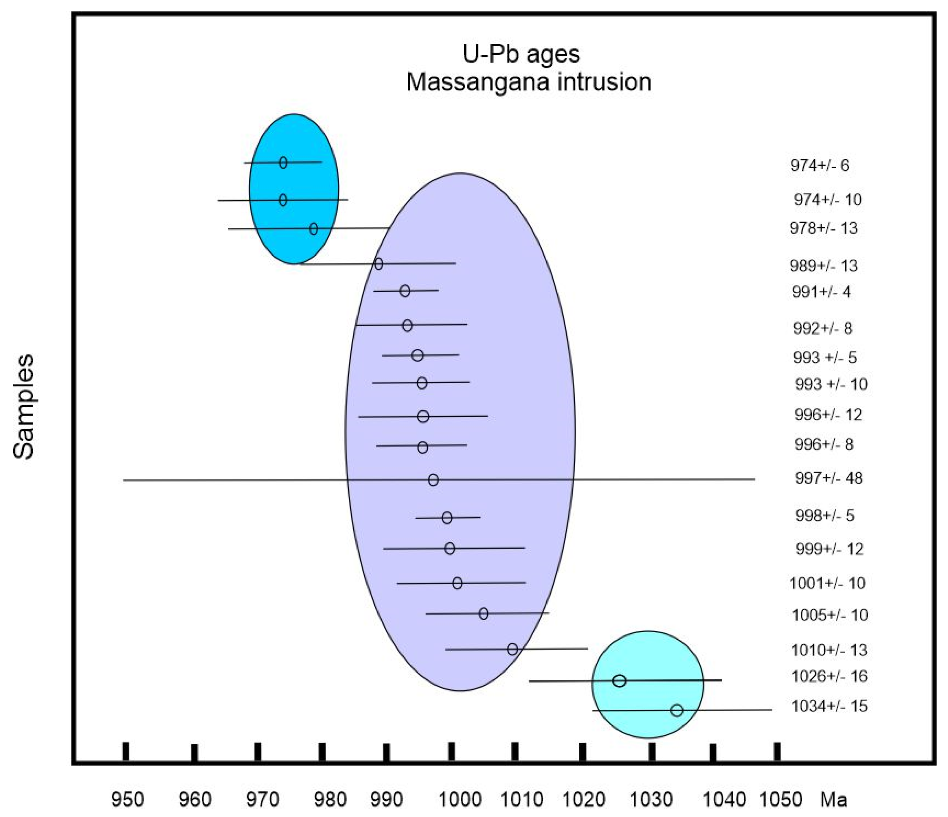 Minerals 12 01304 g020