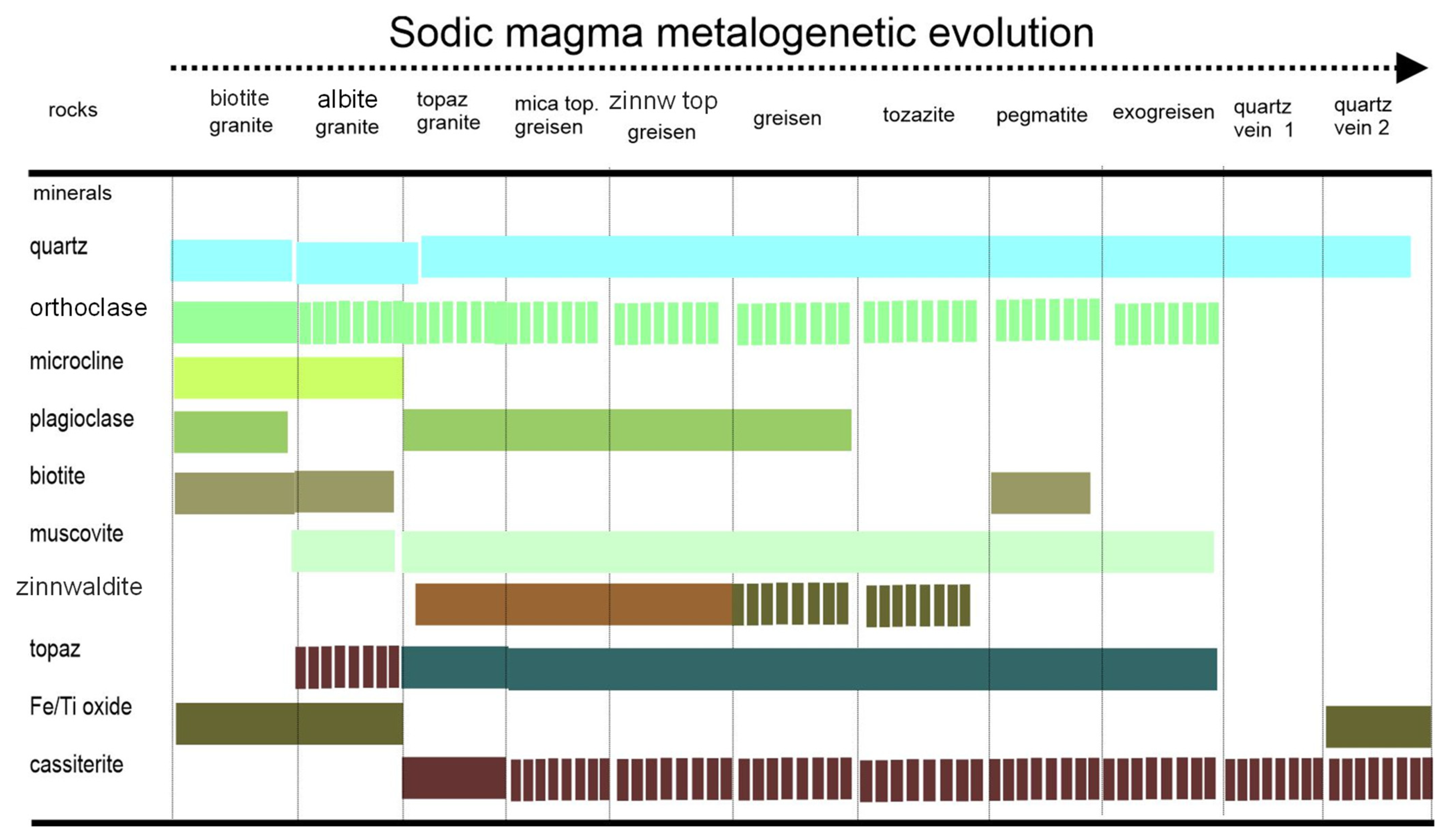 Minerals 12 01304 g021